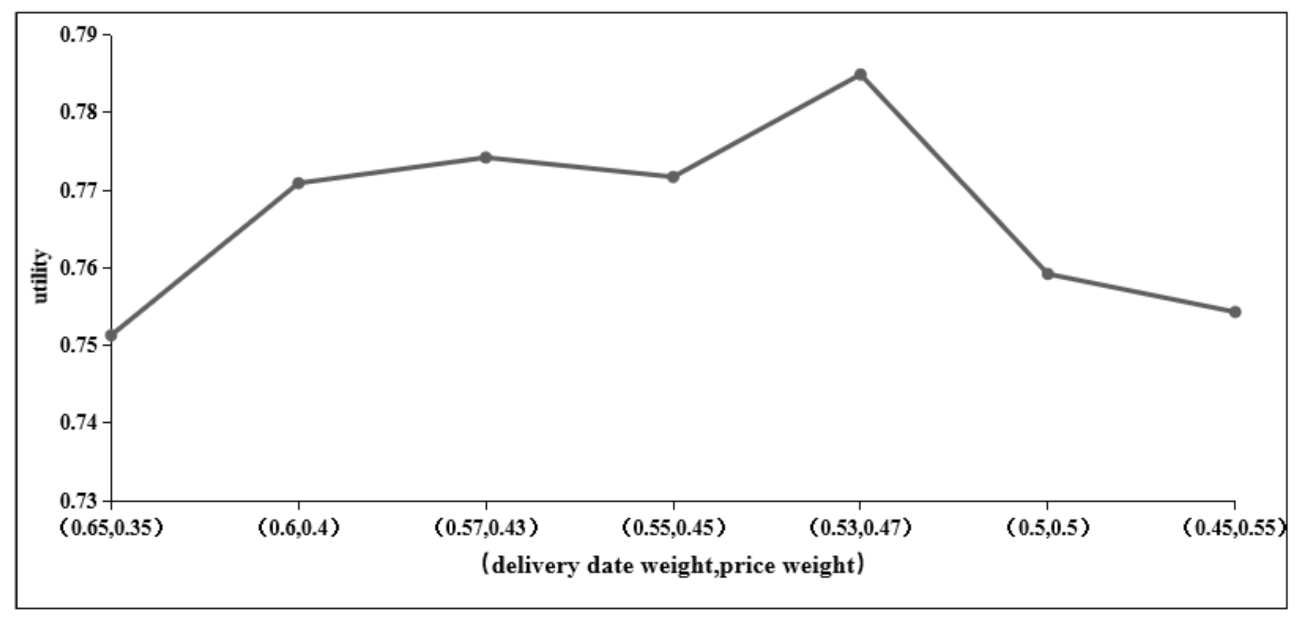 Sustainability 13 09745 g006