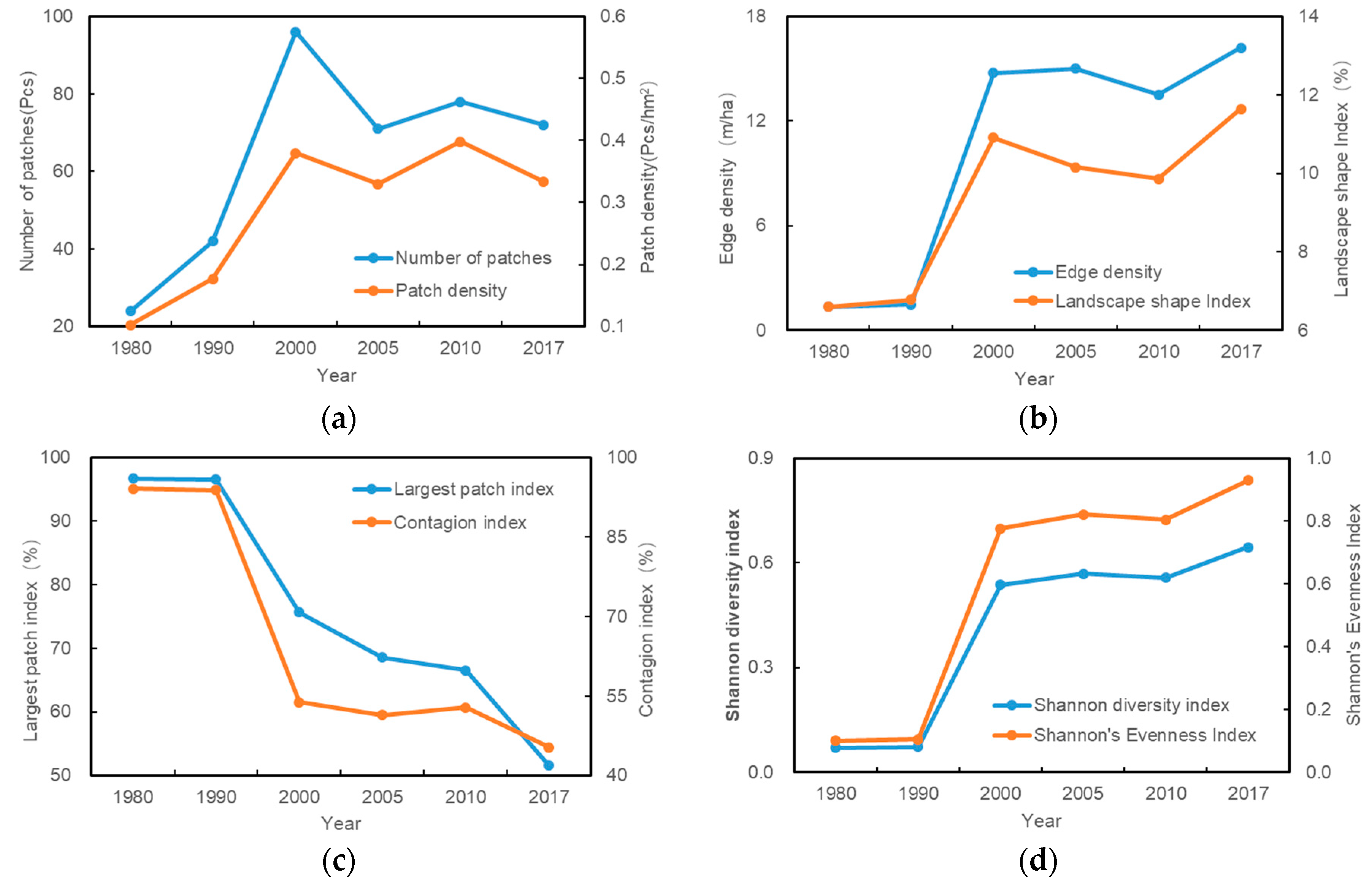 Sustainability 13 09747 g003