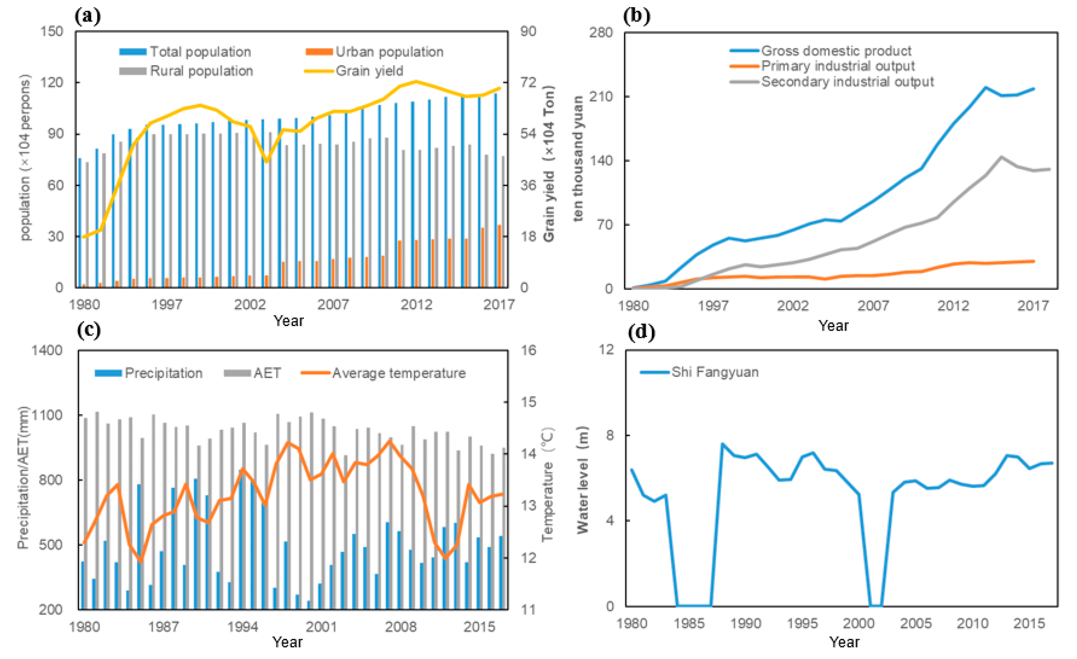 Sustainability 13 09747 g006