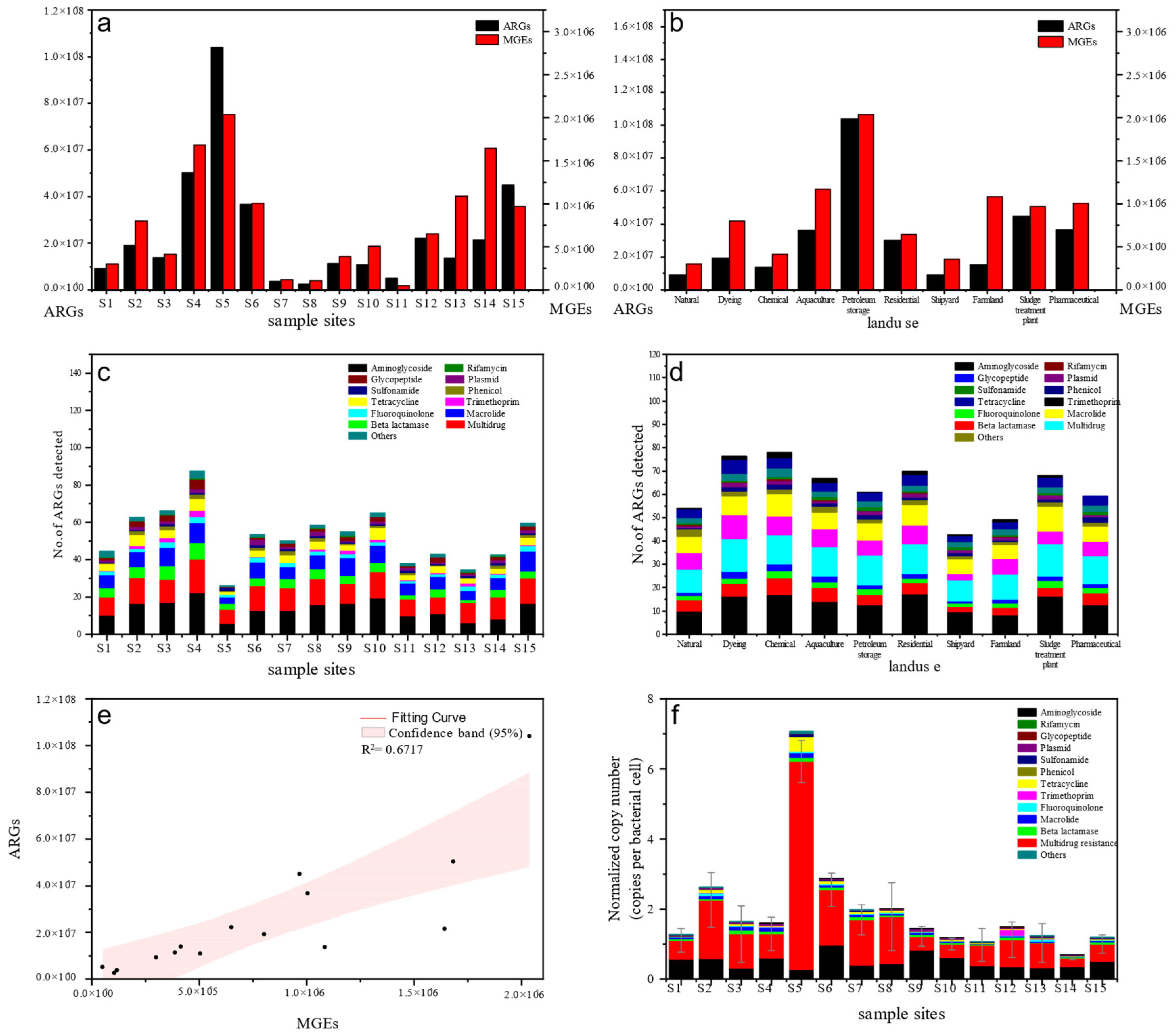 Sustainability 13 09748 g002