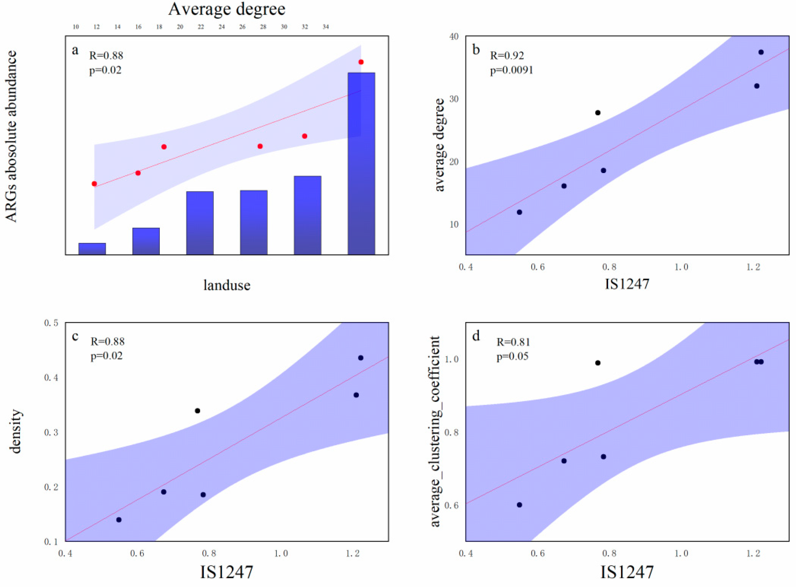 Sustainability 13 09748 g008