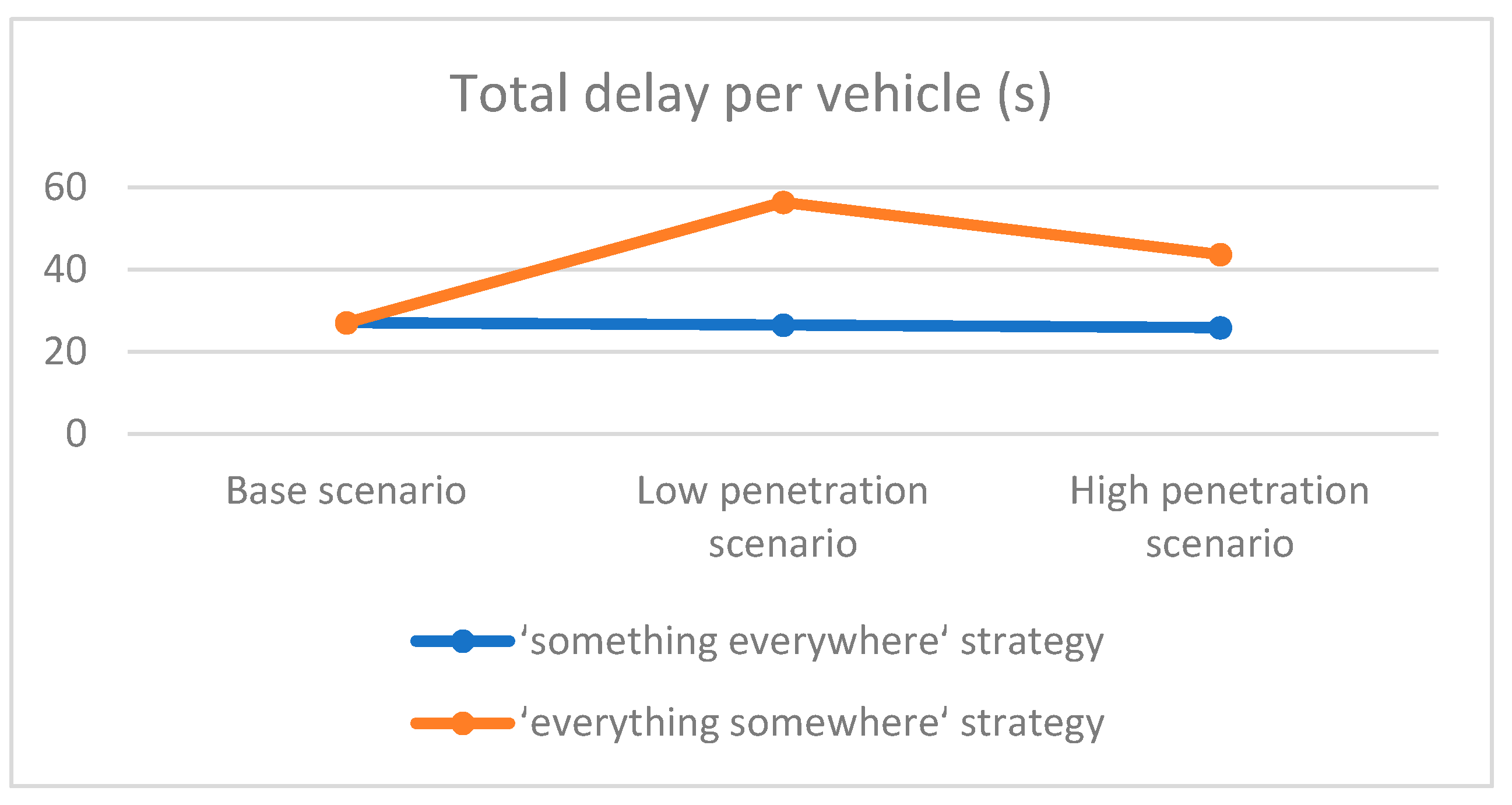 Sustainability 13 09750 g003