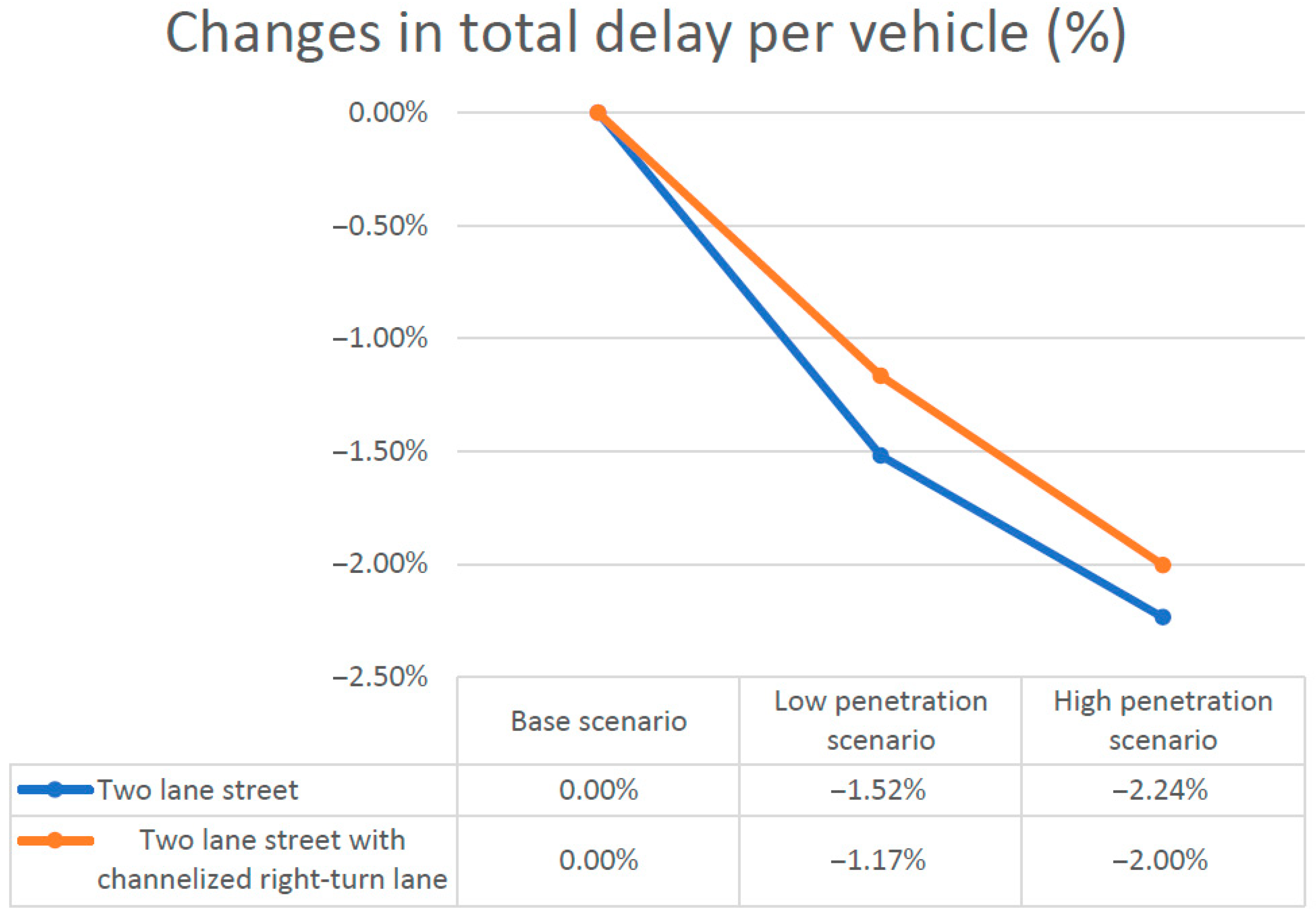 Sustainability 13 09750 g005