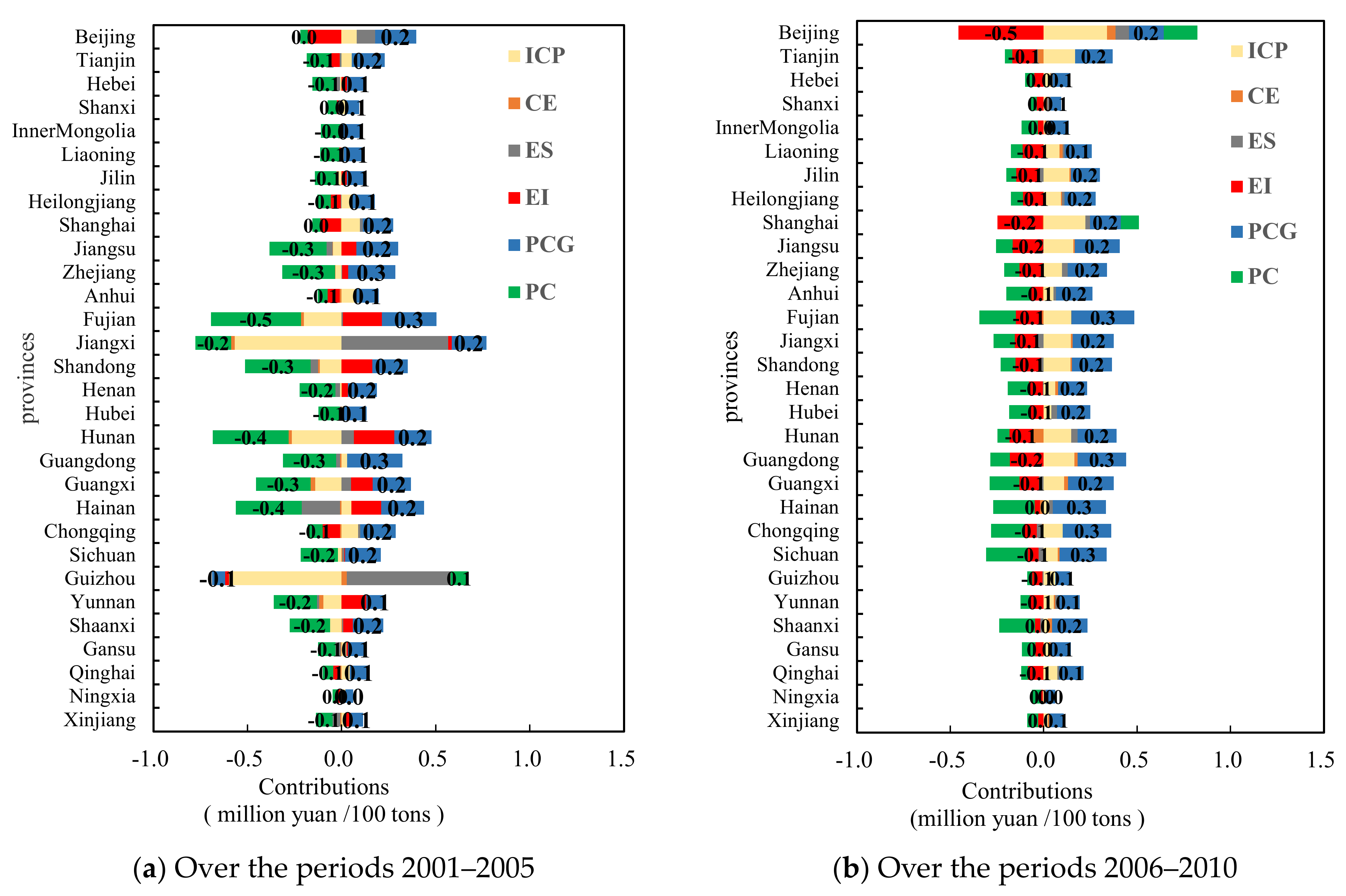 Sustainability 13 09759 g002a