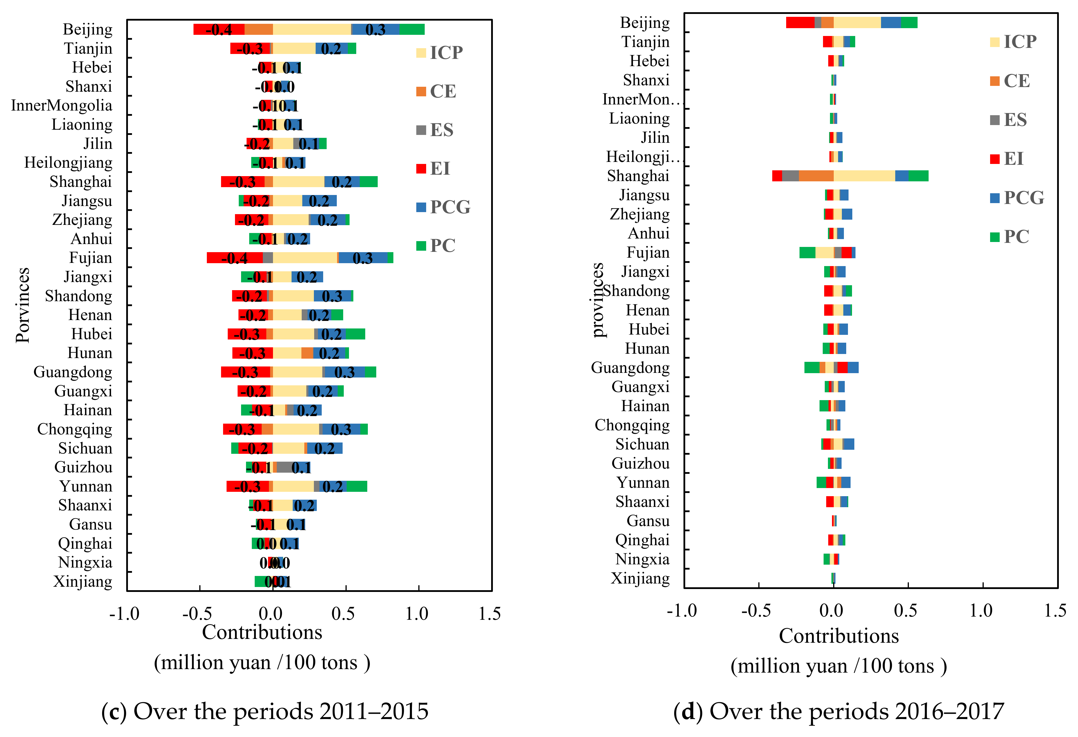 Sustainability 13 09759 g002b