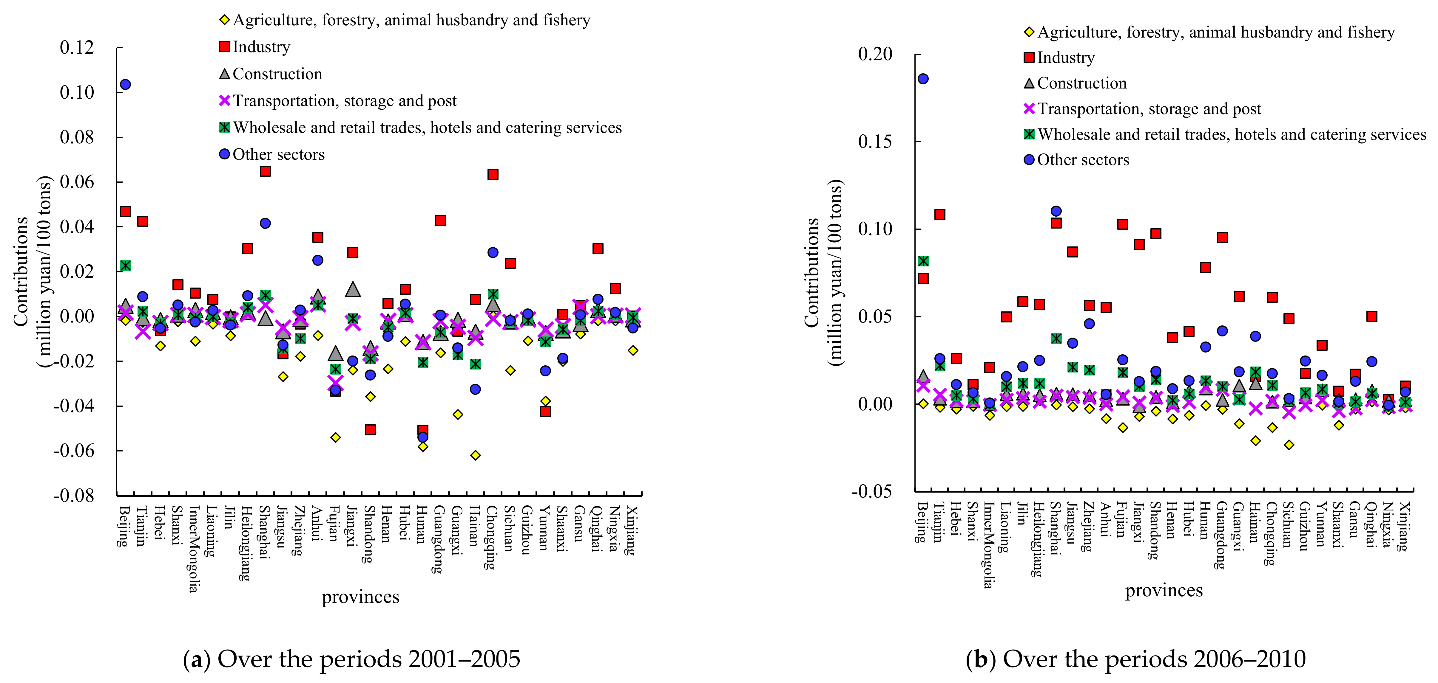 Sustainability 13 09759 g003a