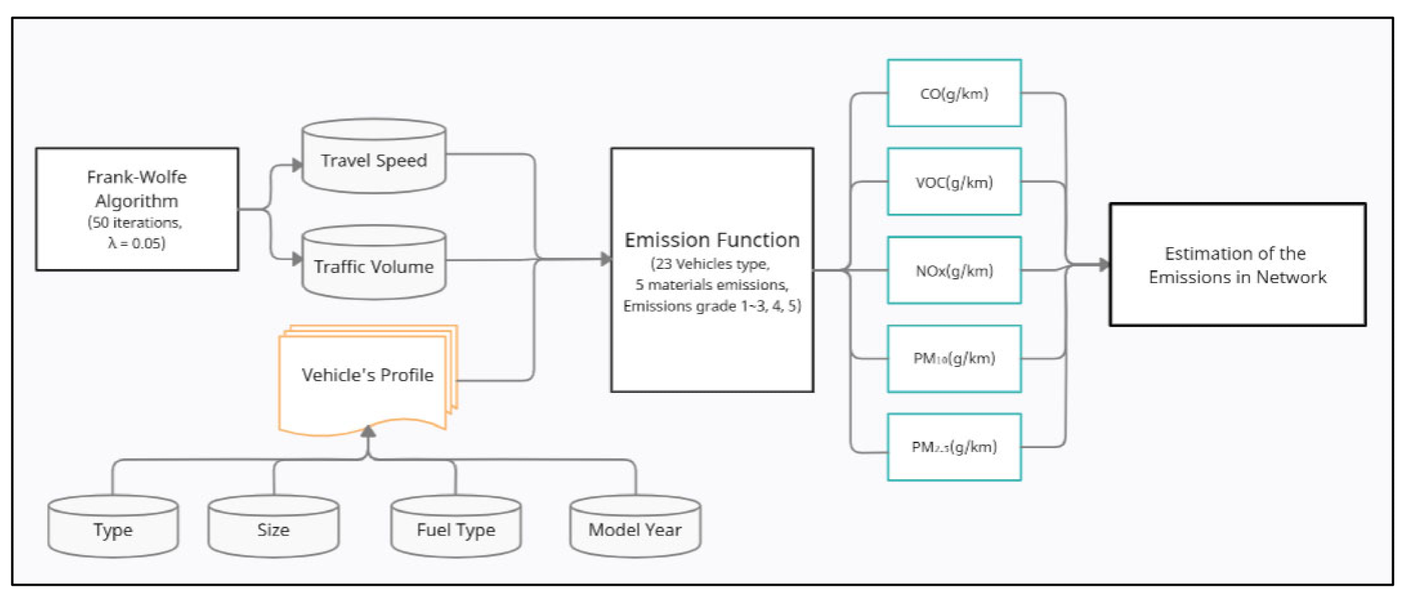 Sustainability 13 09761 g002