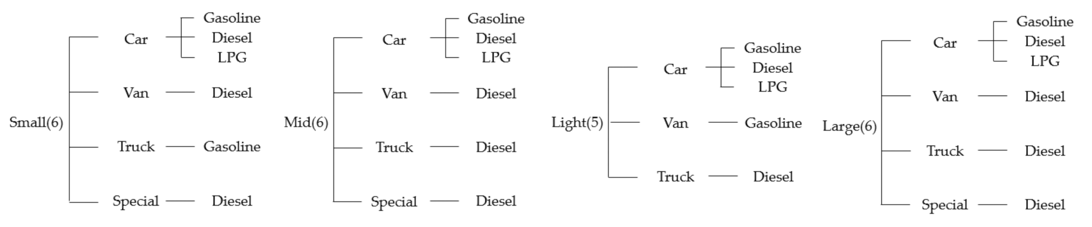 Sustainability 13 09761 g003