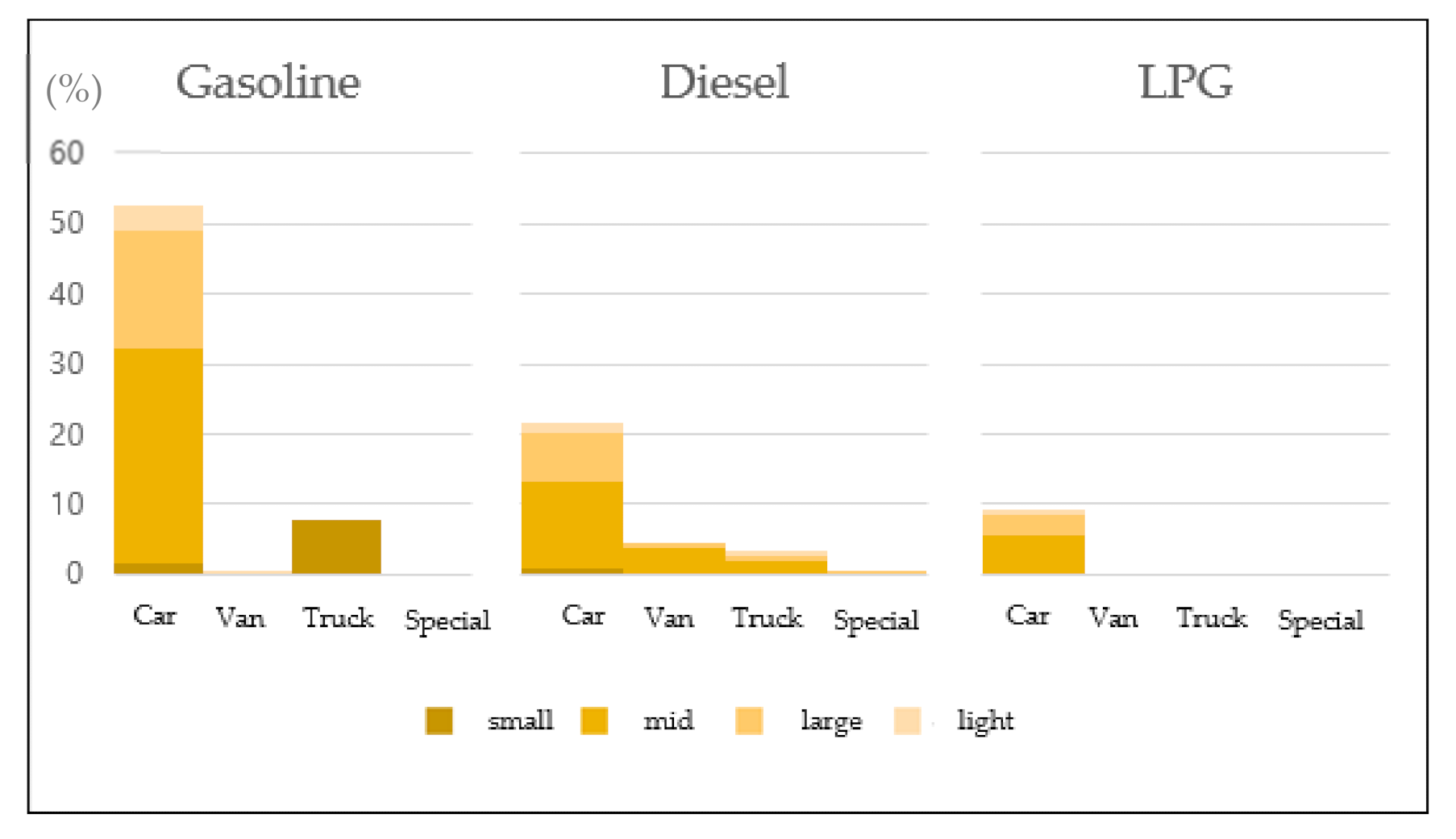 Sustainability 13 09761 g004