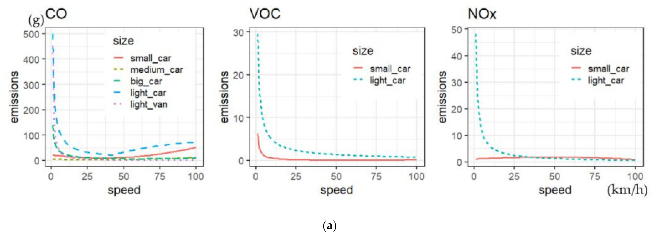 Sustainability 13 09761 g005a