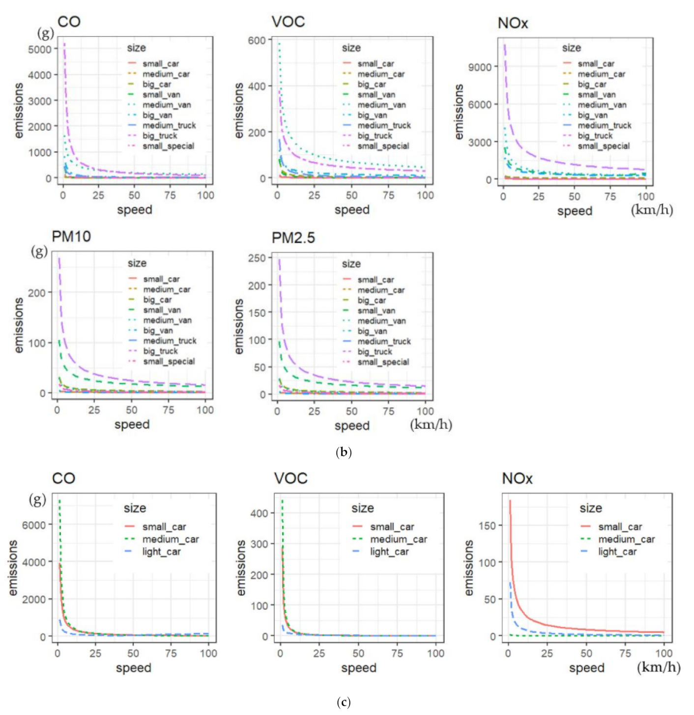 Sustainability 13 09761 g005b