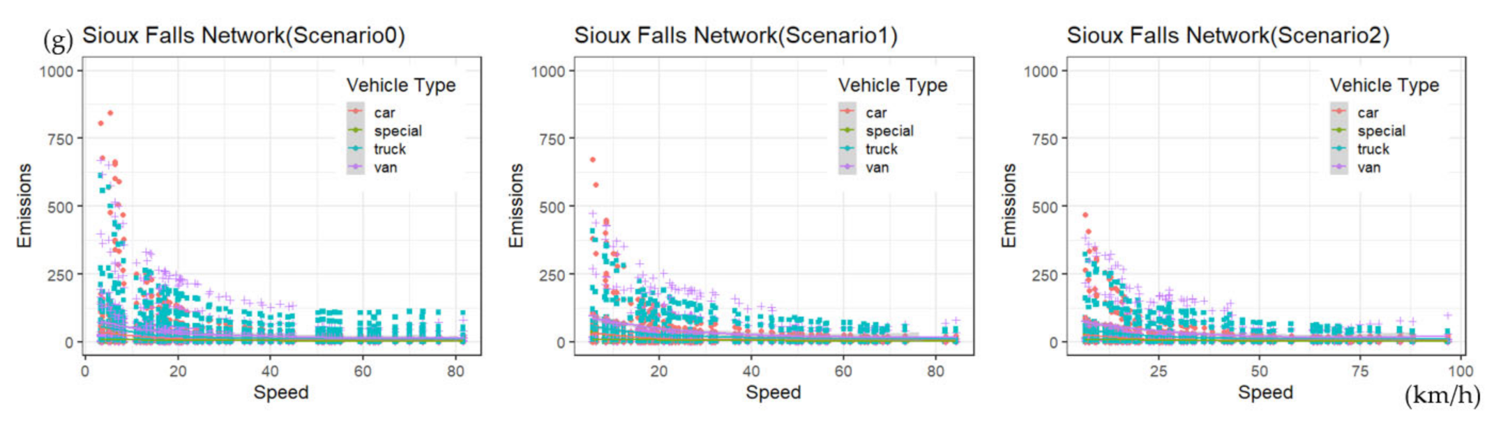 Sustainability 13 09761 g006