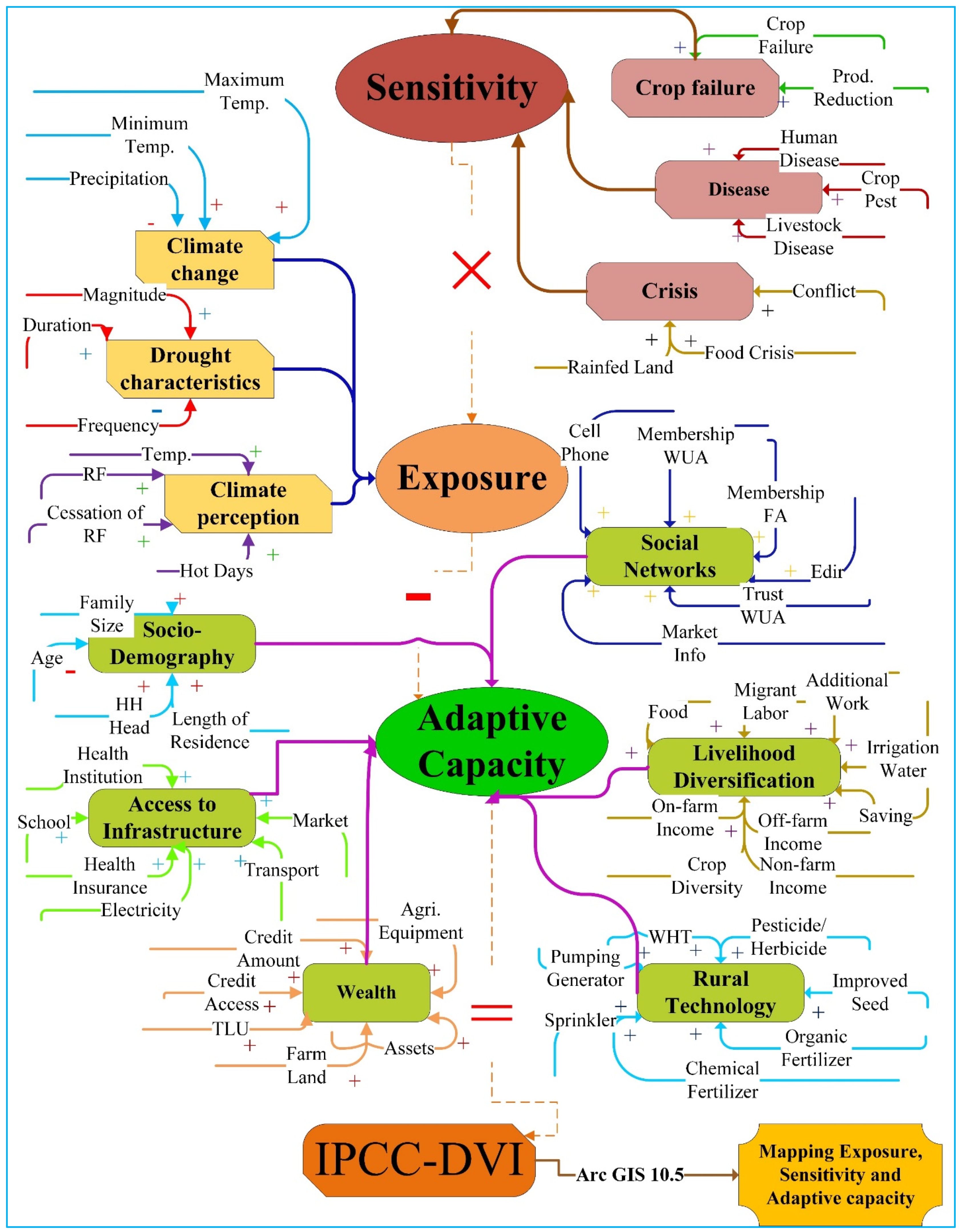 Sustainability 13 09764 g002