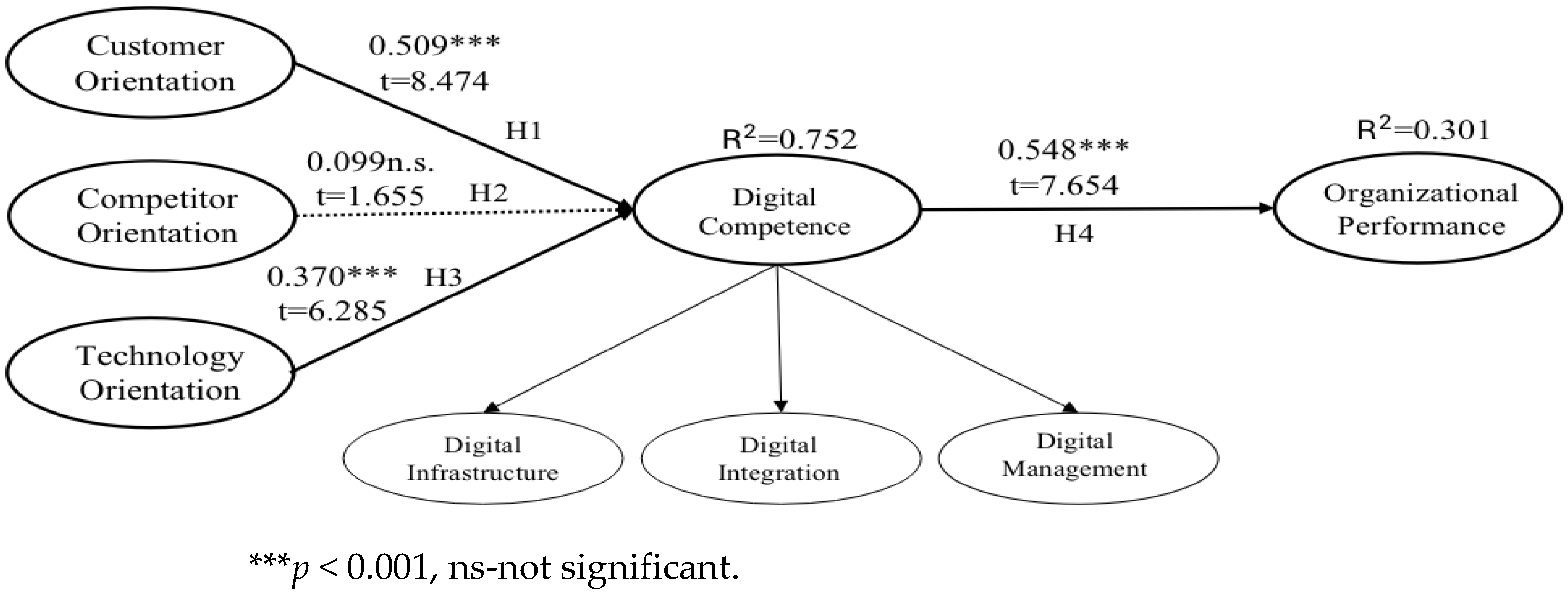 Sustainability 13 09766 g002