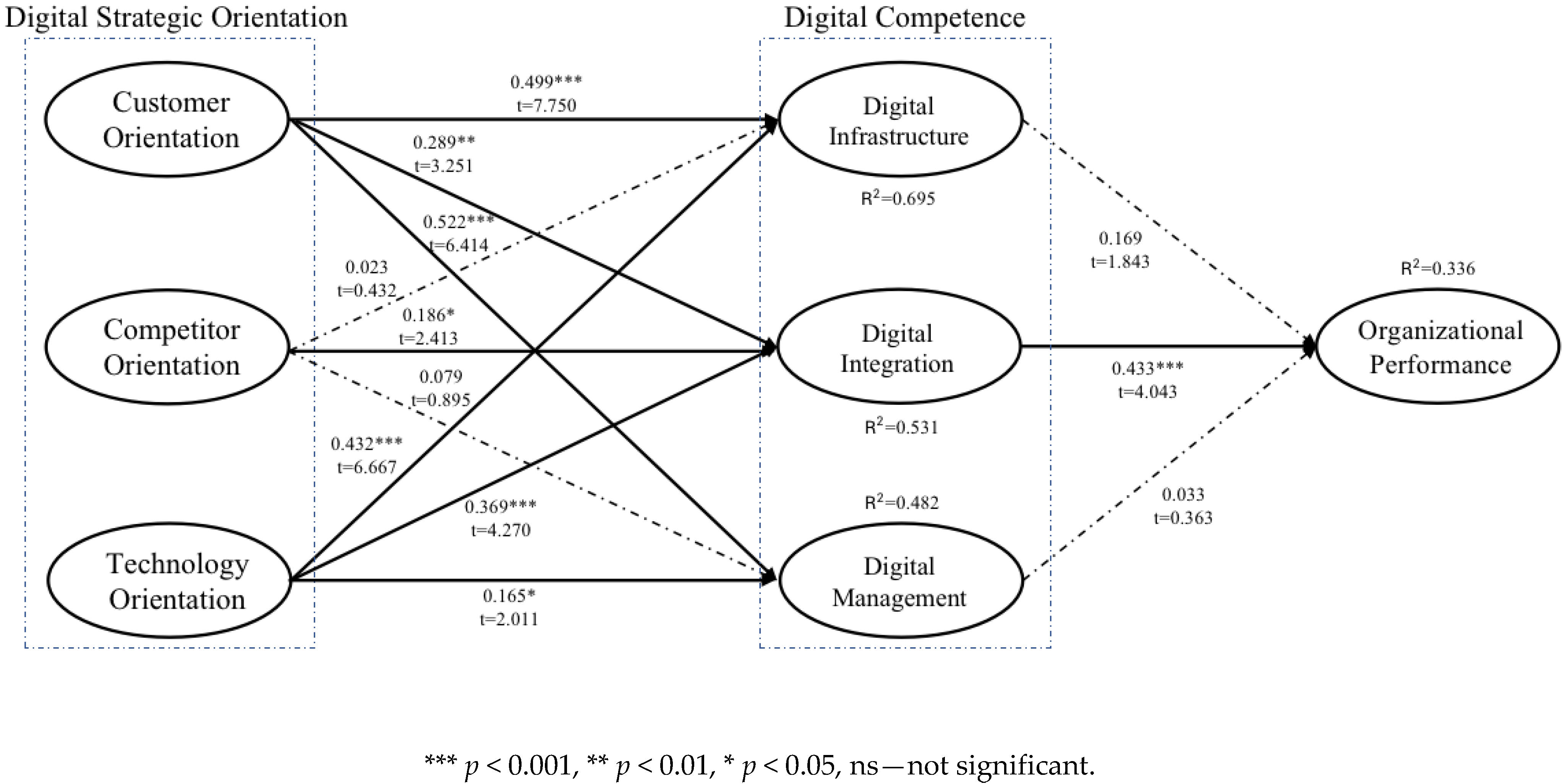Sustainability 13 09766 g003