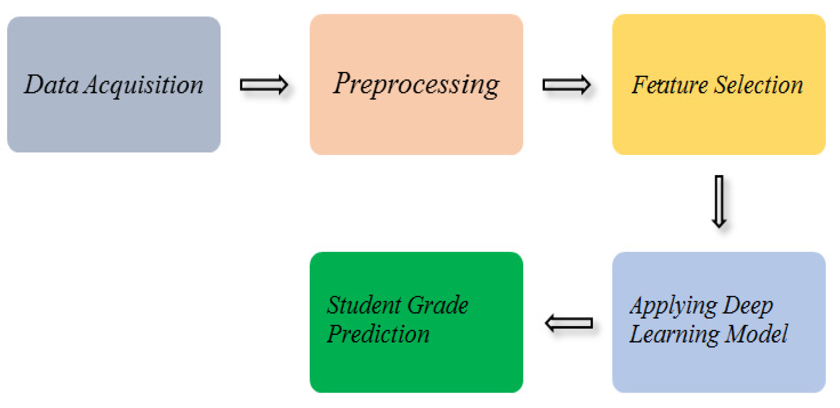 Sustainability 13 09775 g001