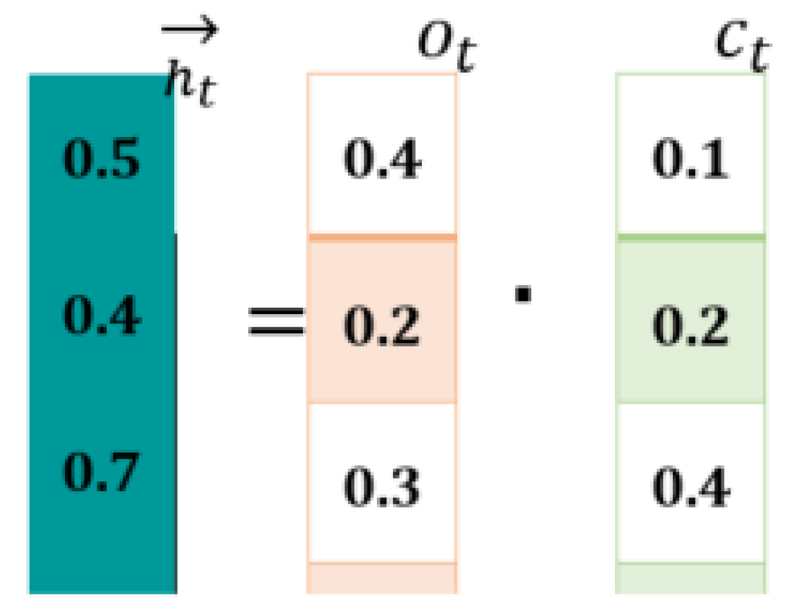 Sustainability 13 09775 g005