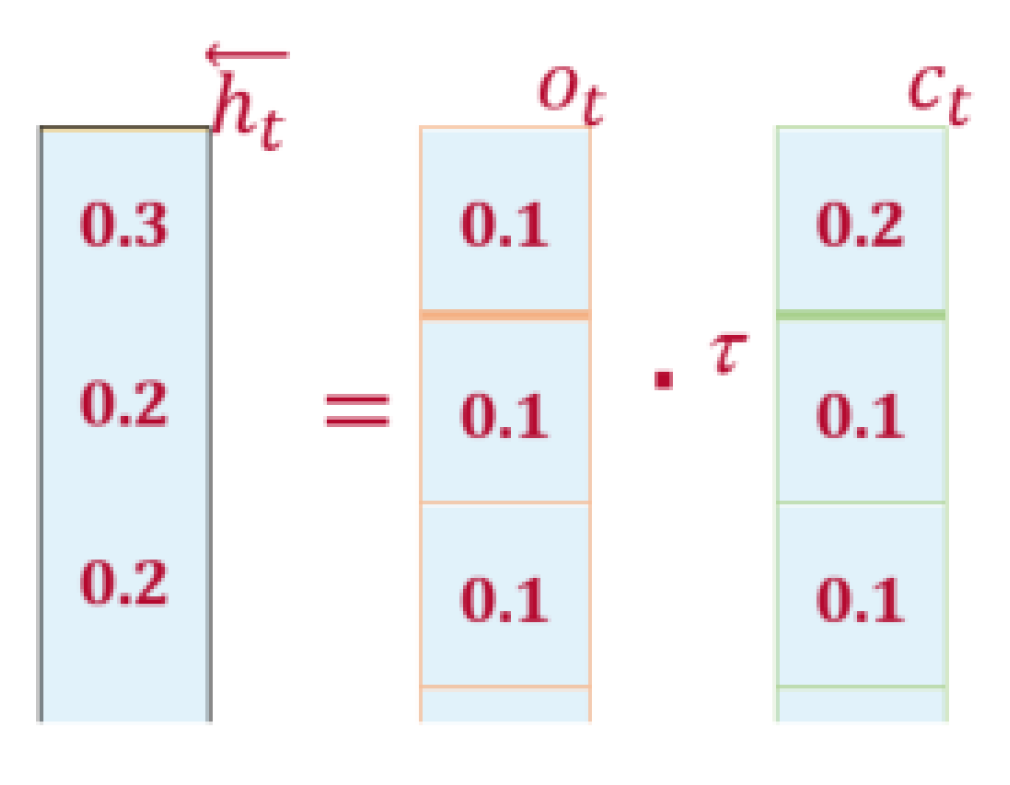 Sustainability 13 09775 g006