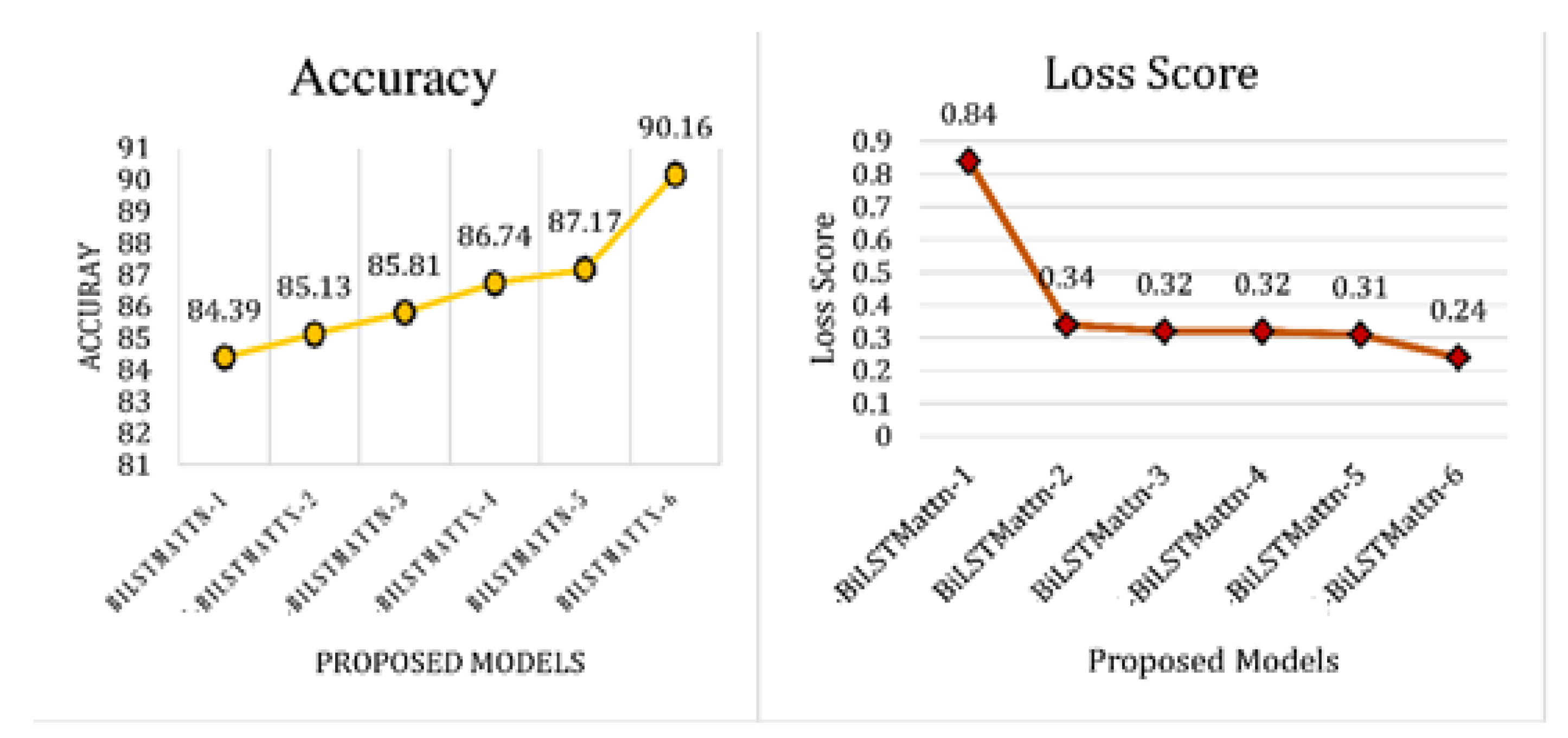 Sustainability 13 09775 g011