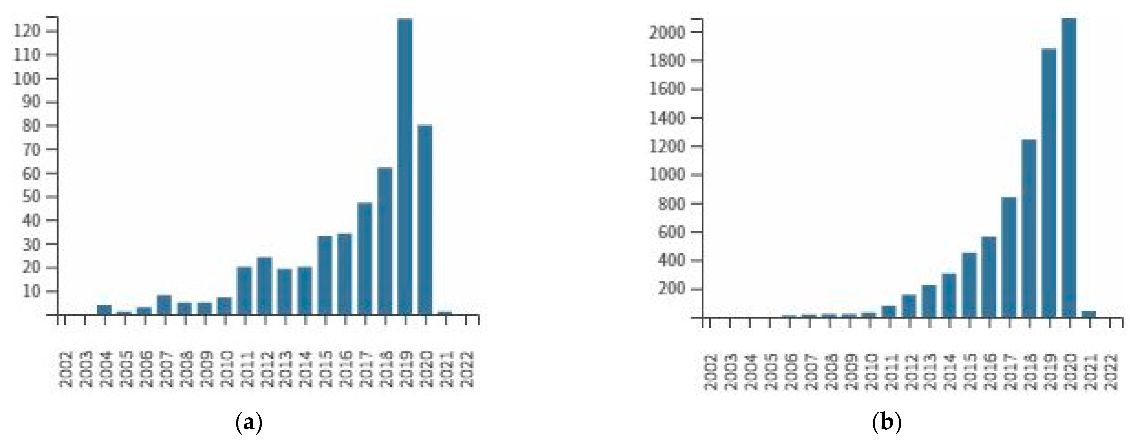 Sustainability 13 09780 g002