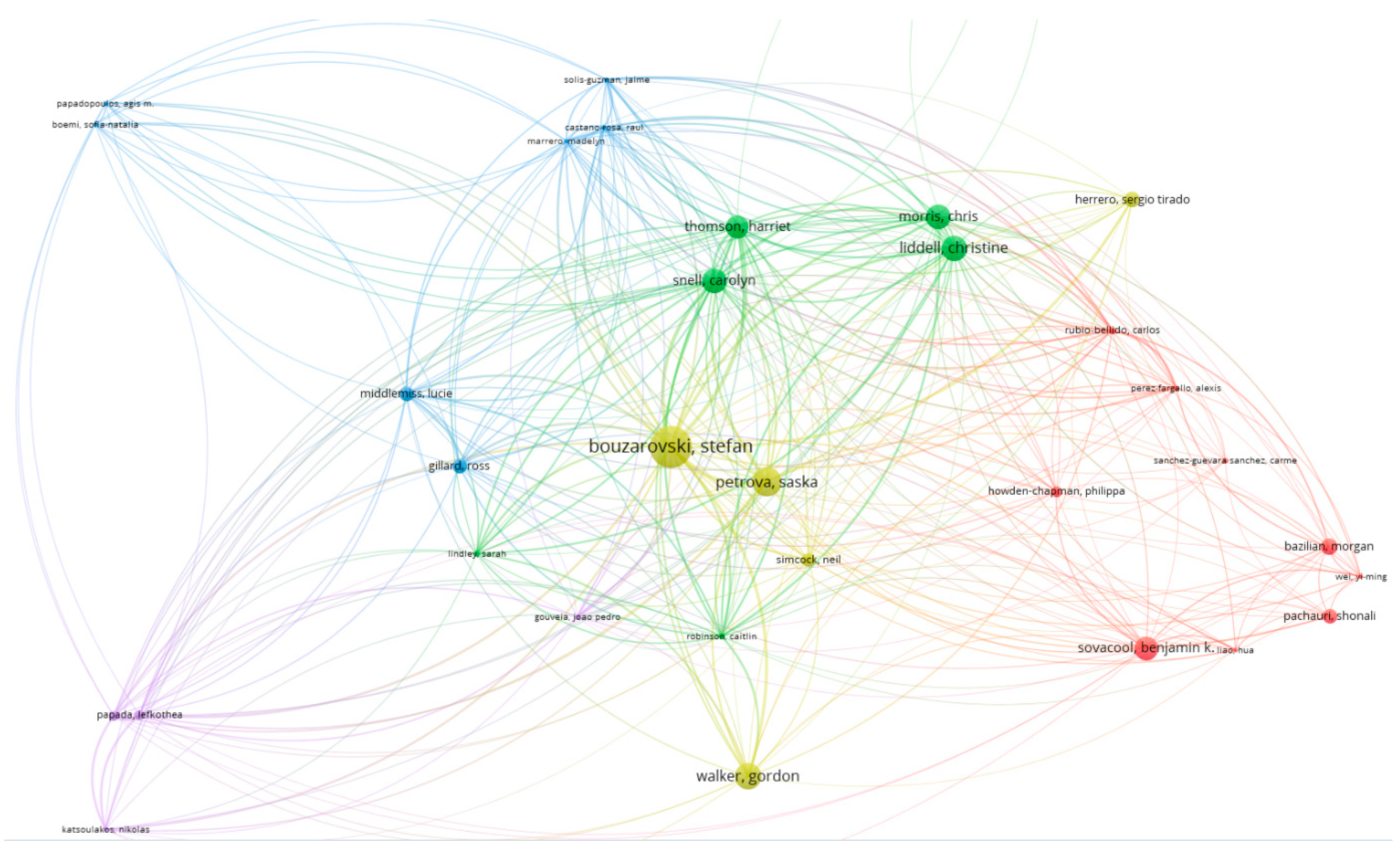 Sustainability 13 09780 g004