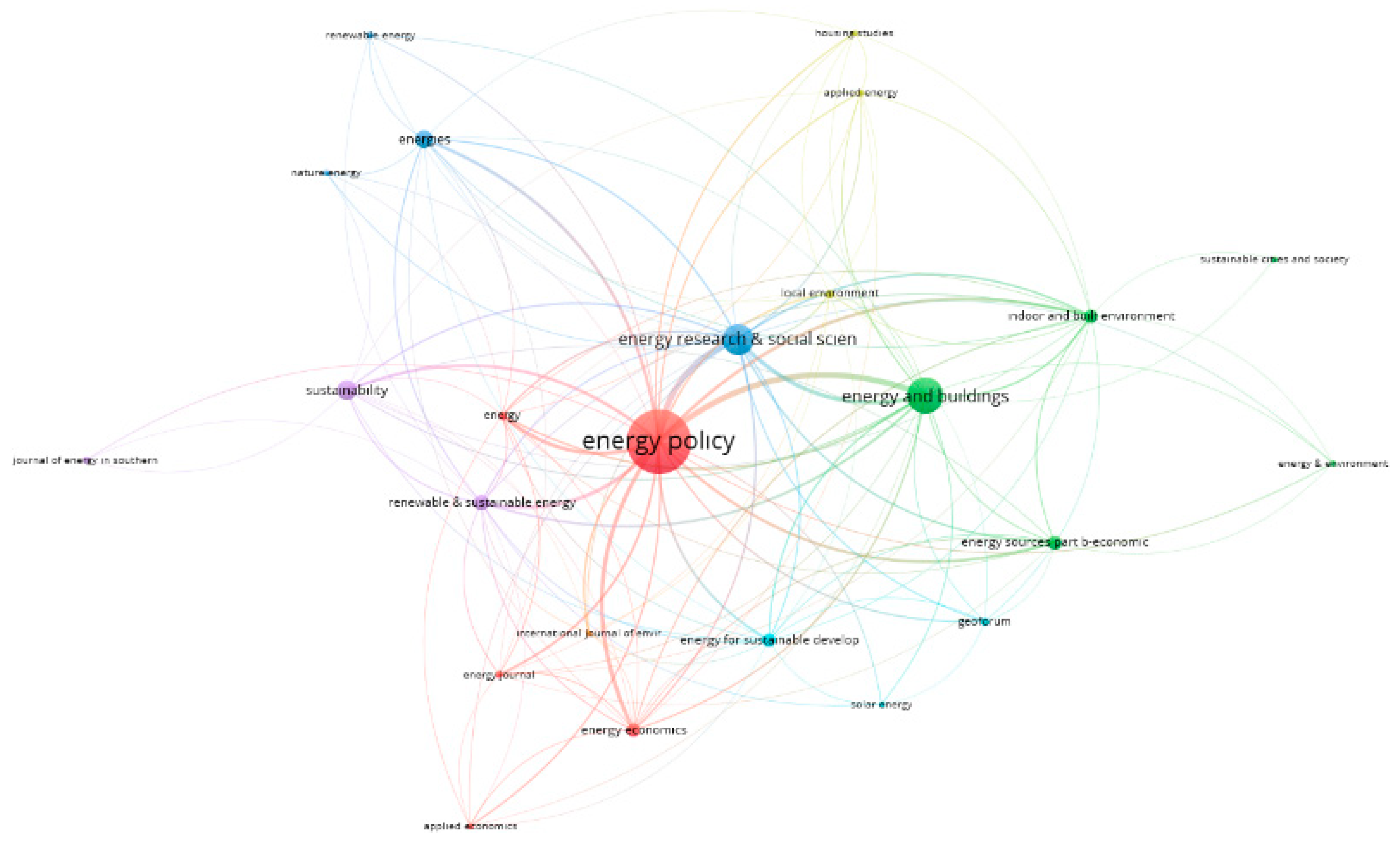 Sustainability 13 09780 g006