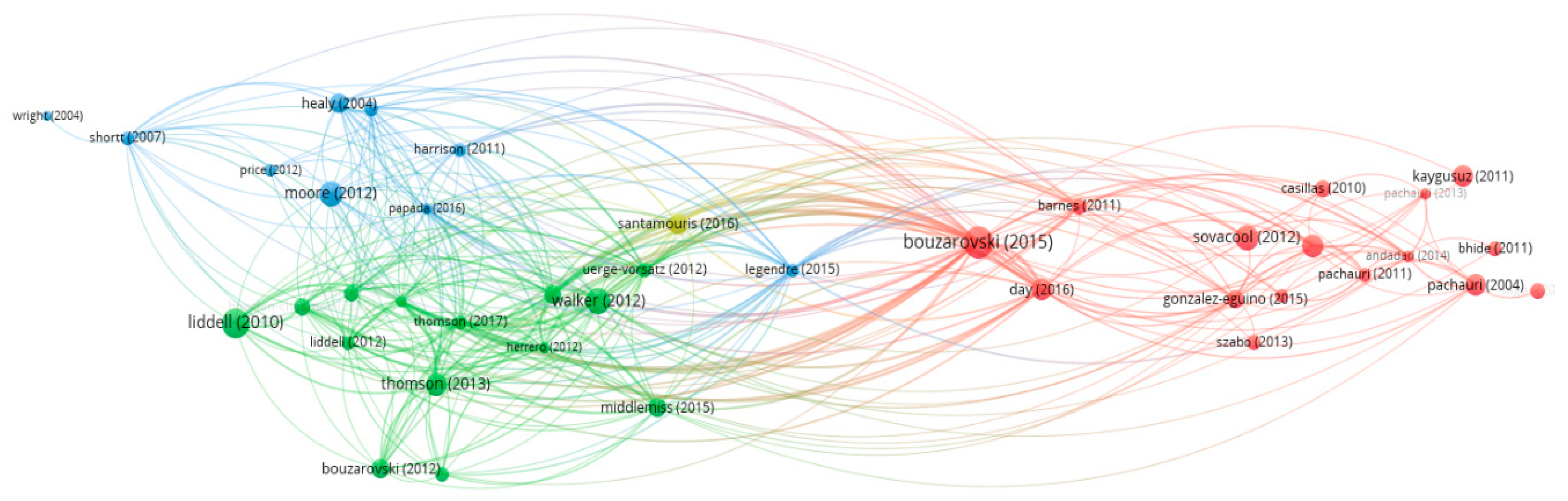 Sustainability 13 09780 g009