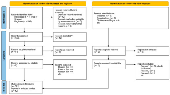 Sustainability 13 09780 g0a1 550