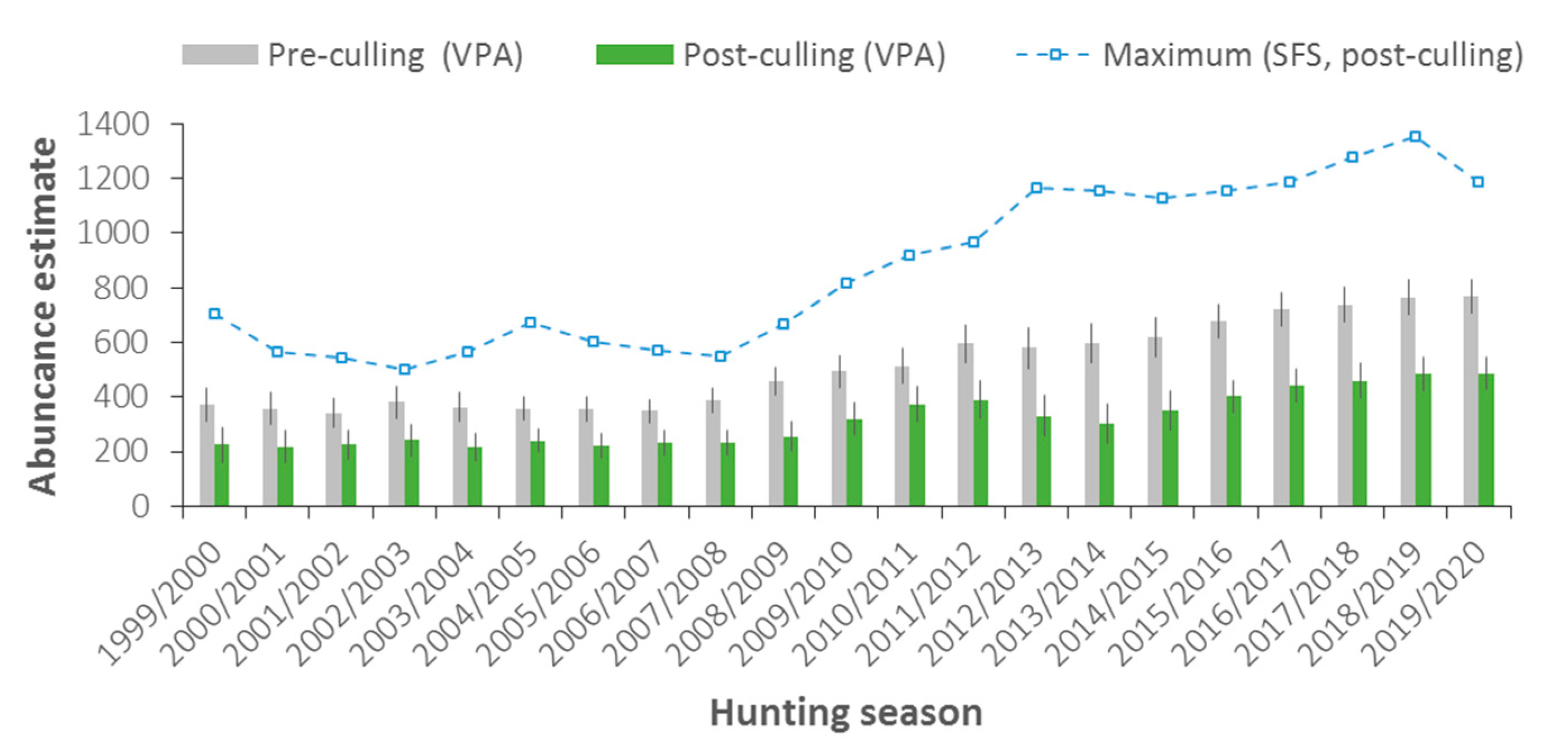 Sustainability 13 09783 g003
