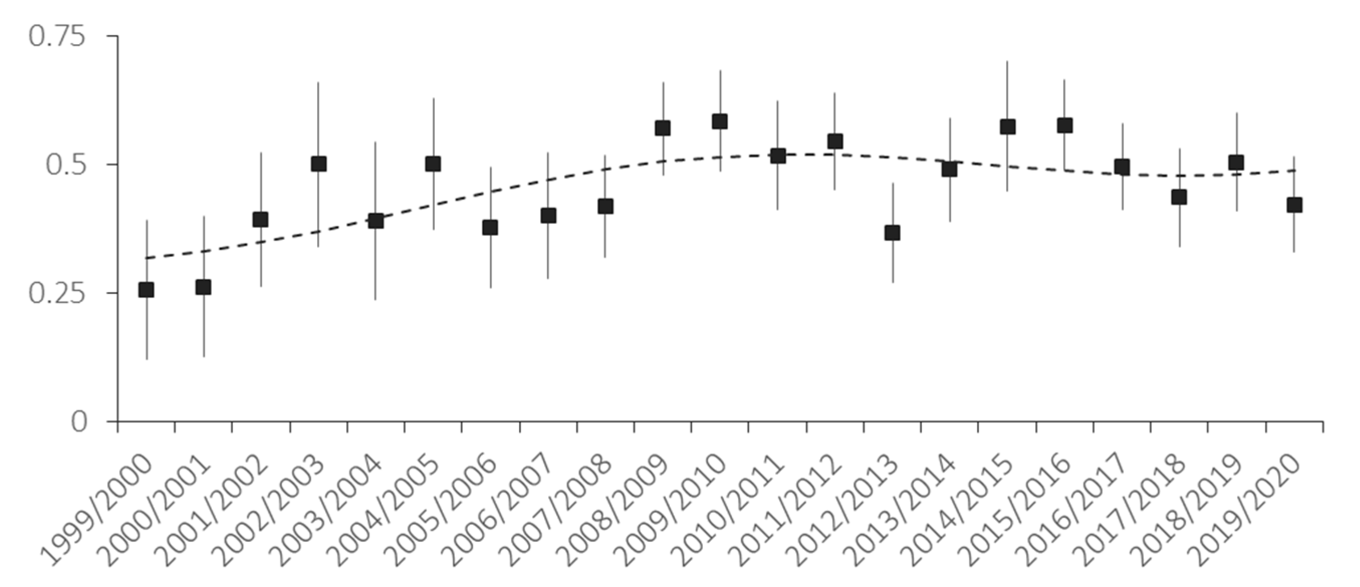 Sustainability 13 09783 g004
