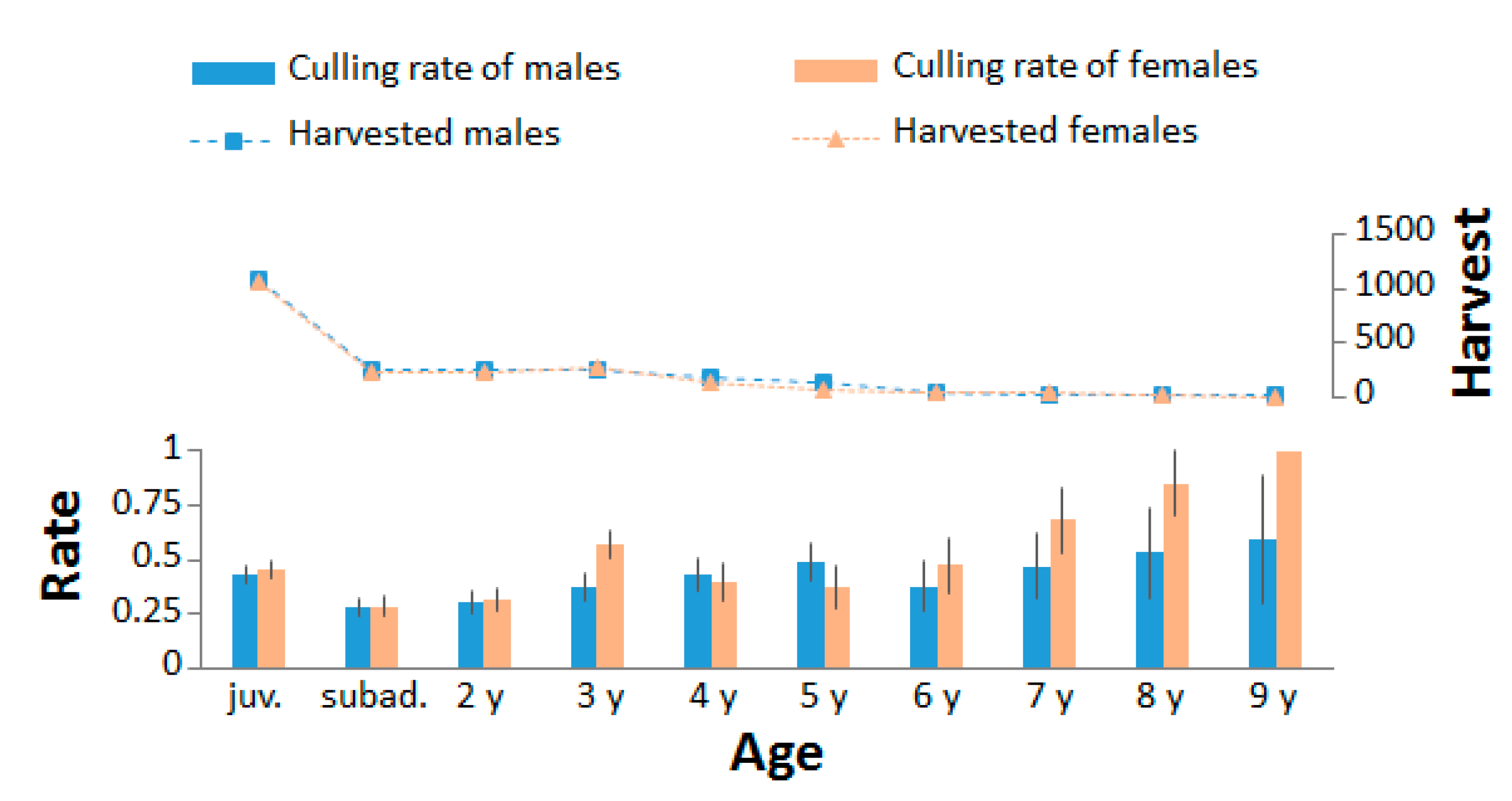 Sustainability 13 09783 g006