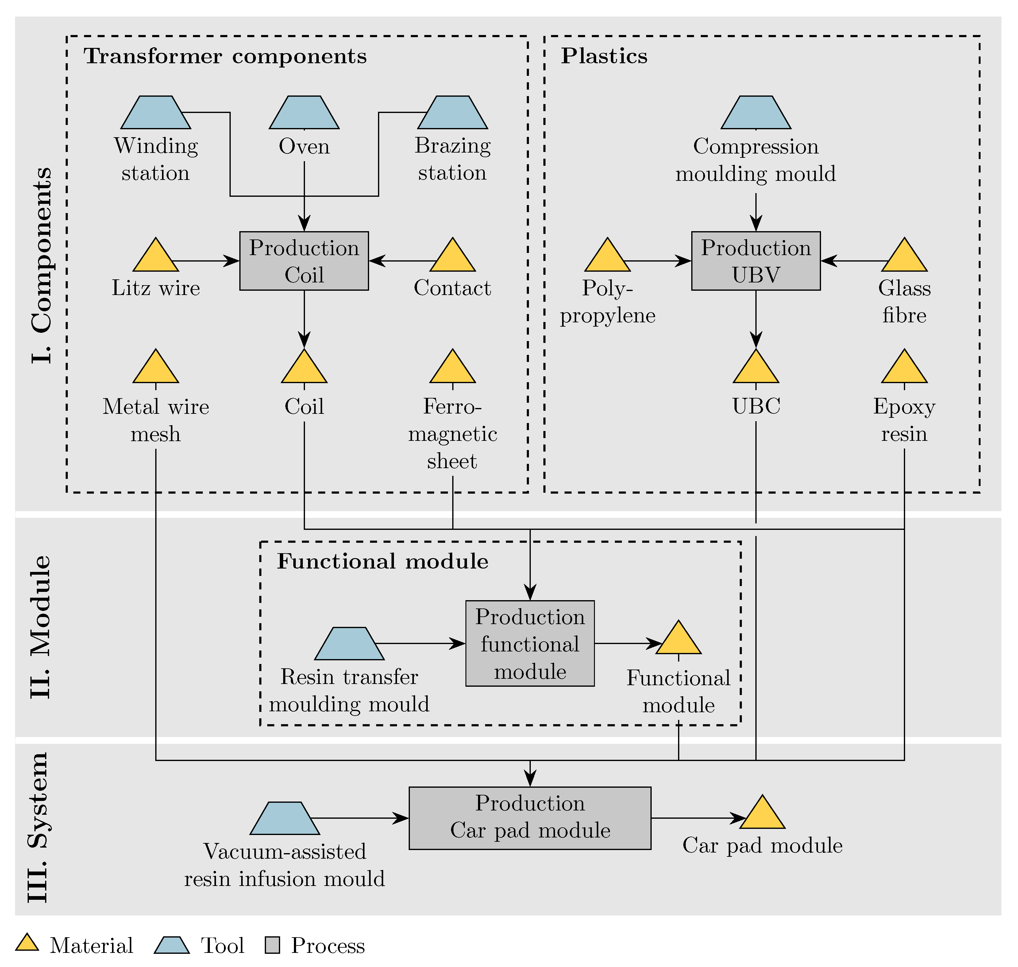 Sustainability 13 09785 g007
