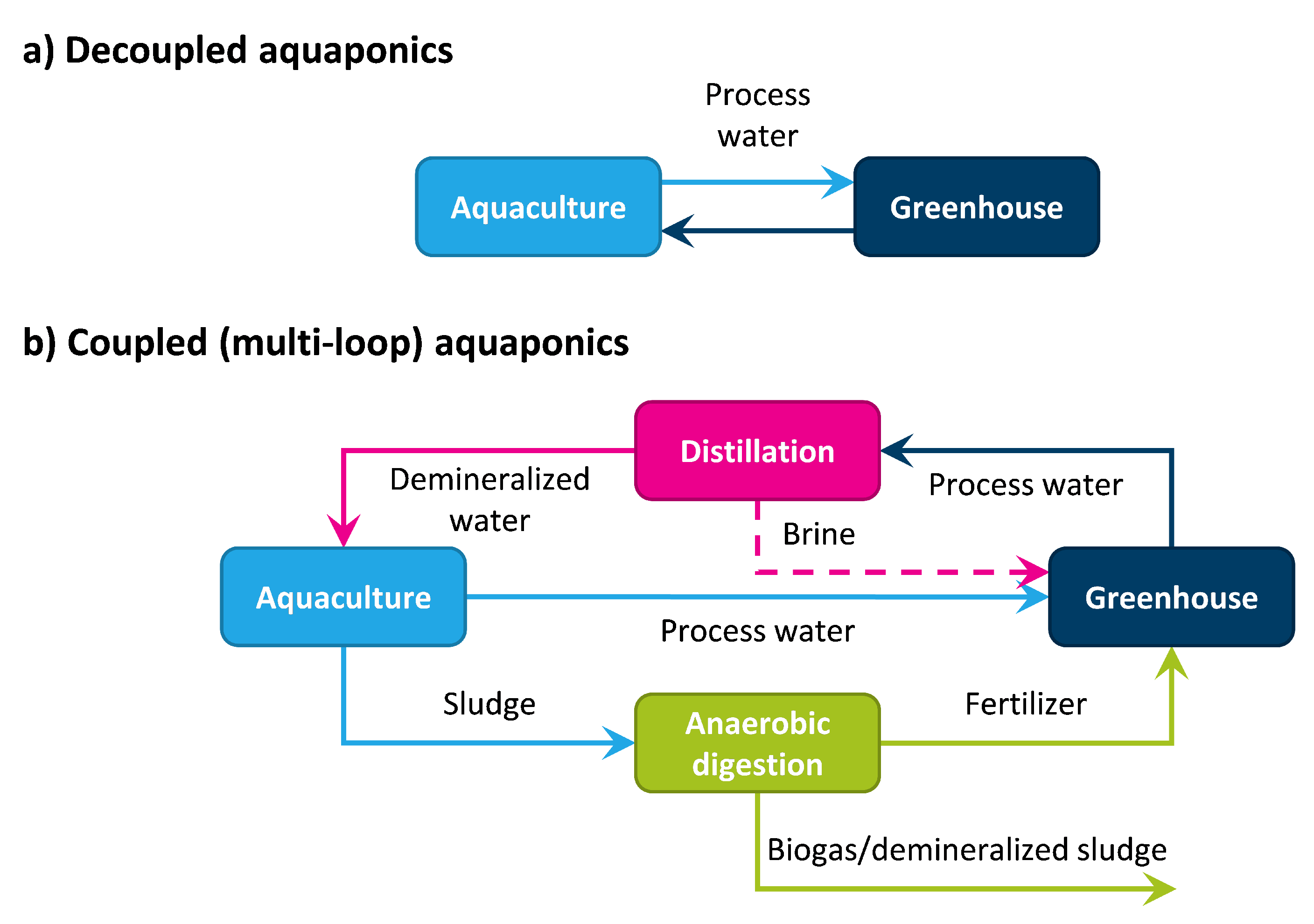 Sustainability 13 09786 g003