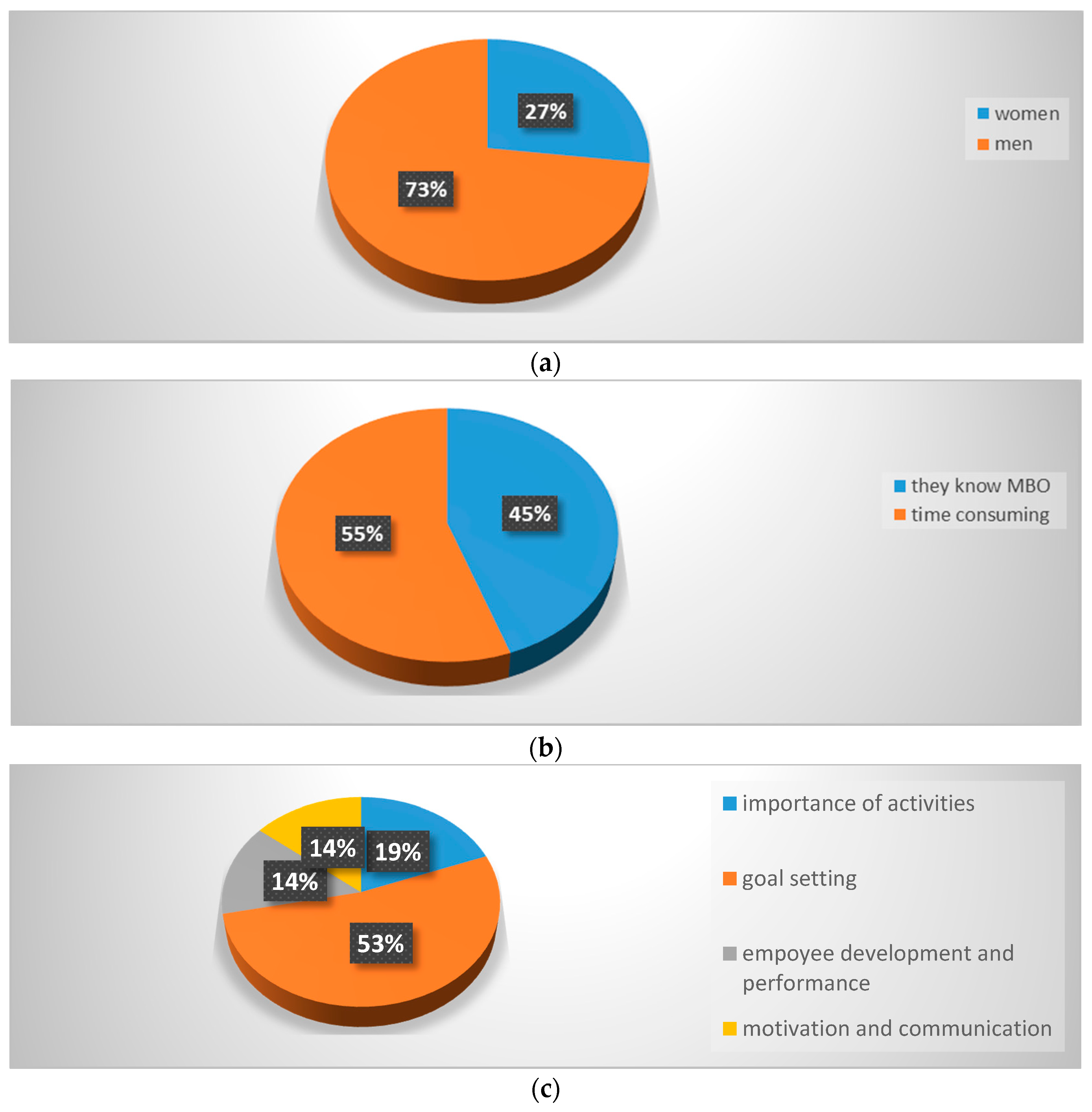 Sustainability 13 09788 g001a