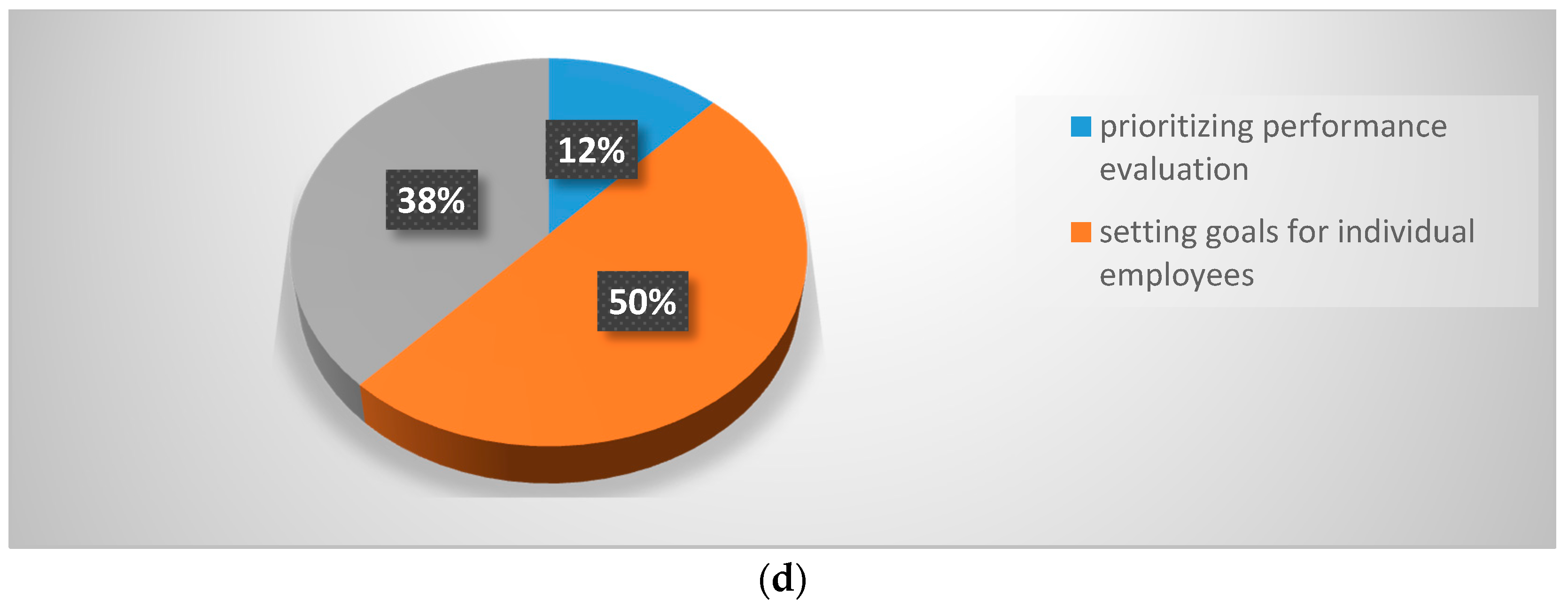 Sustainability 13 09788 g001b