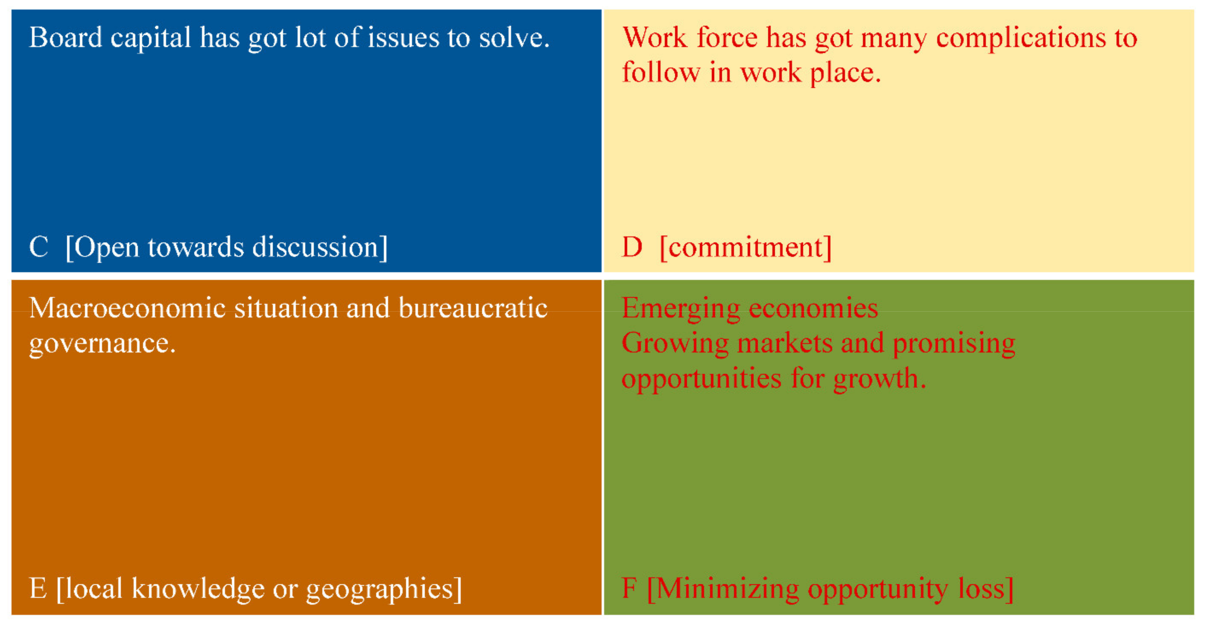 Sustainability 13 09790 g010 Sustainability 13 09790 g010