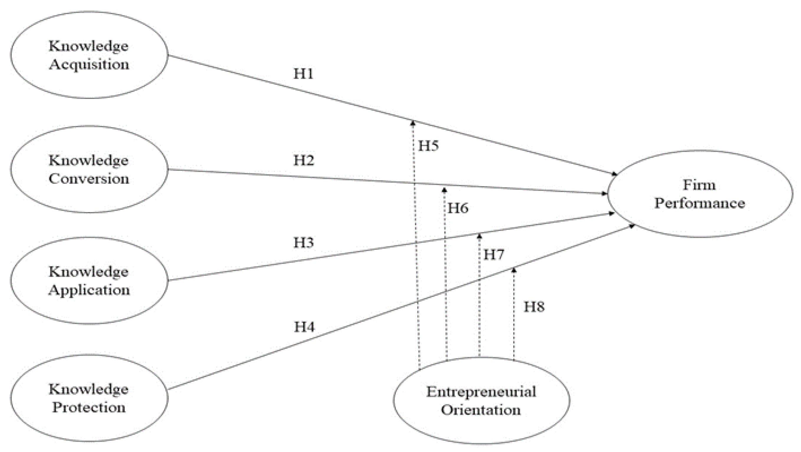 Sustainability 13 09791 g001