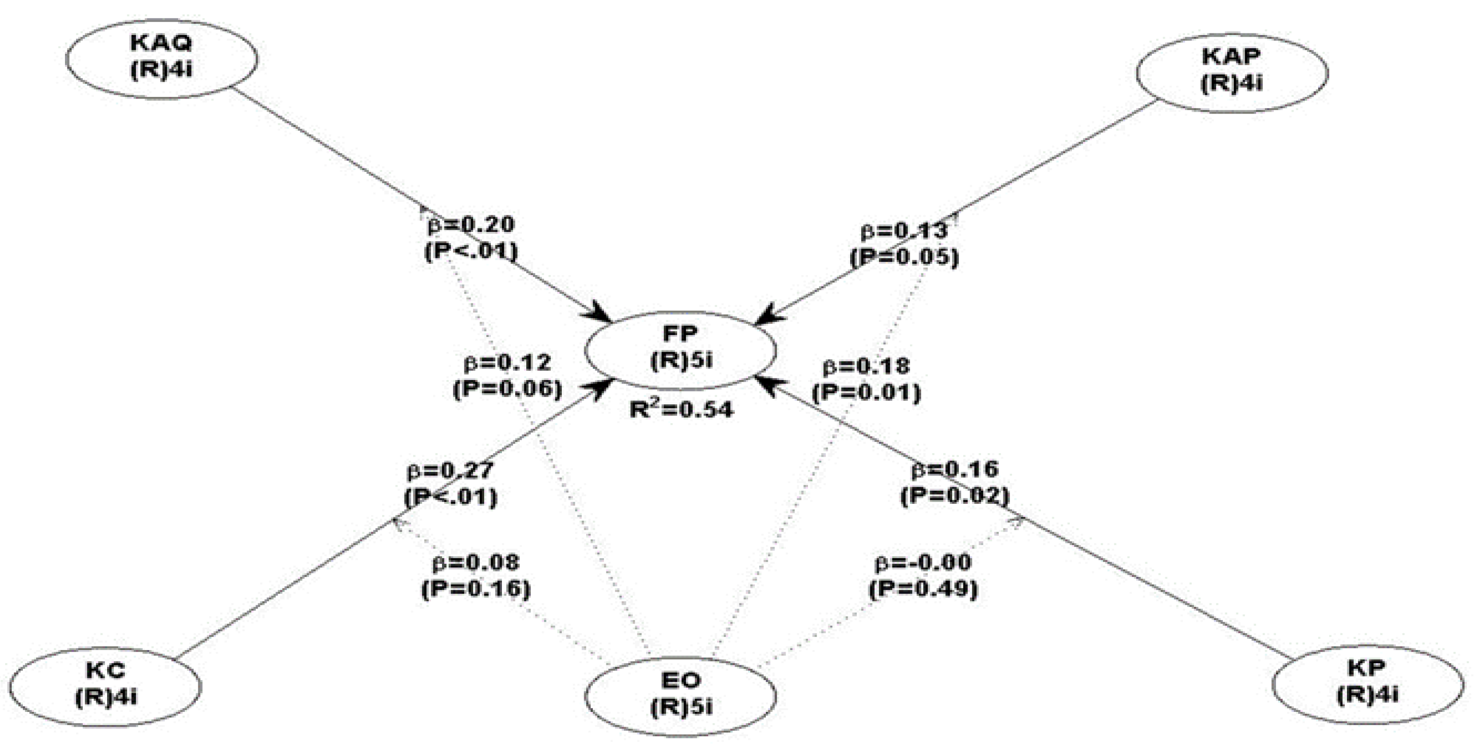 Sustainability 13 09791 g002