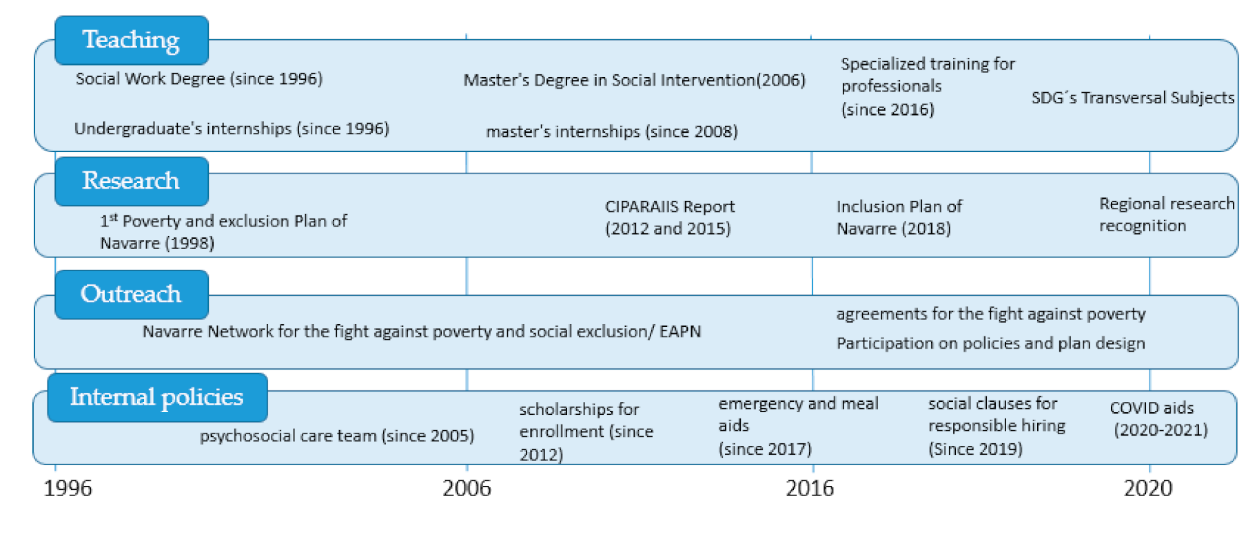 Sustainability 13 09795 g001