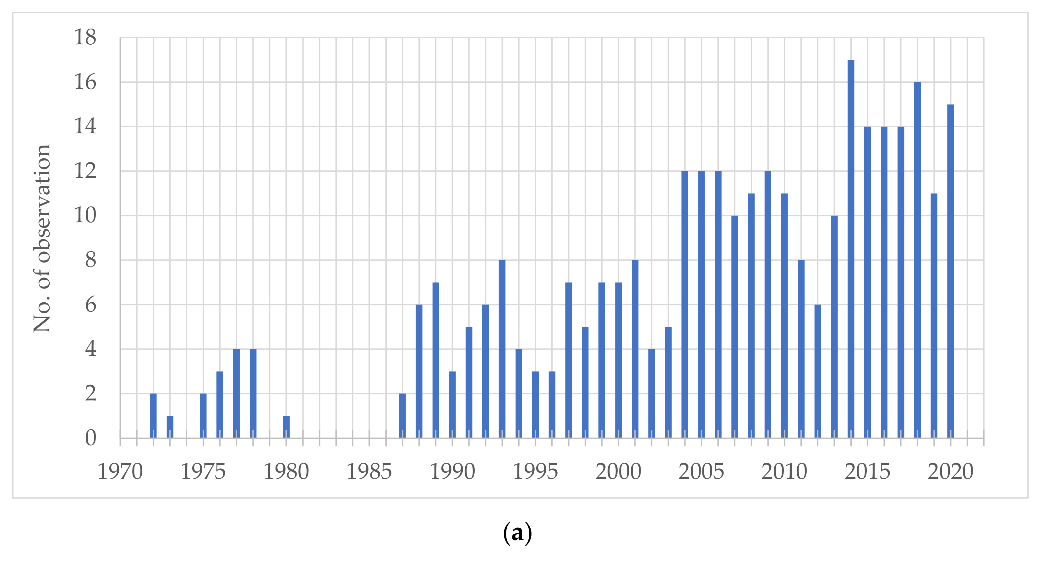 Sustainability 13 09798 g005a