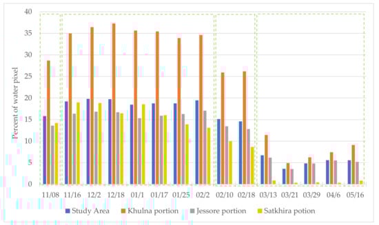 Sustainability 13 09798 g0a2 550