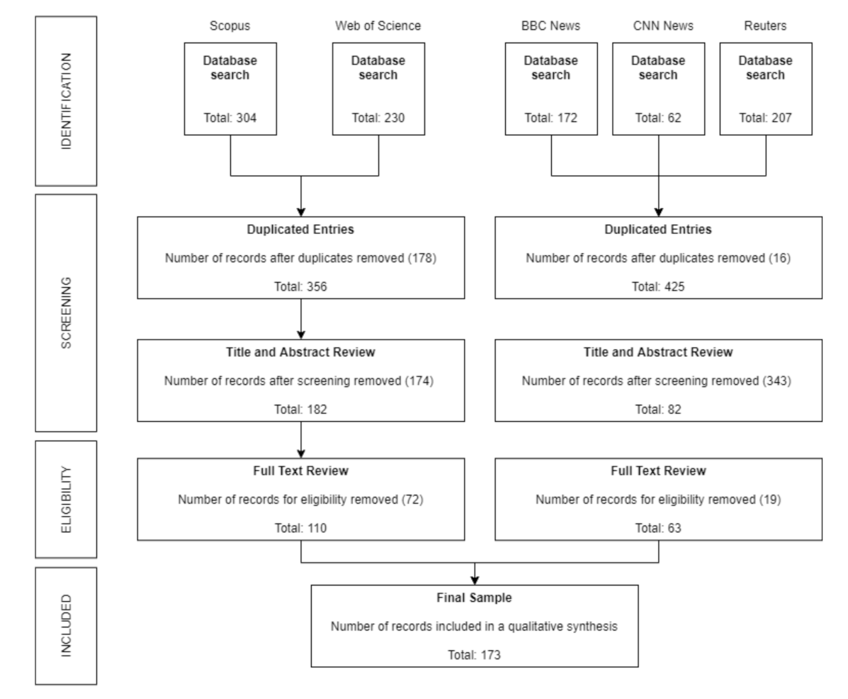 Sustainability 13 09799 g001