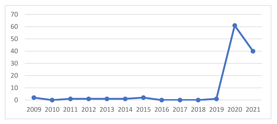 Sustainability 13 09799 g002