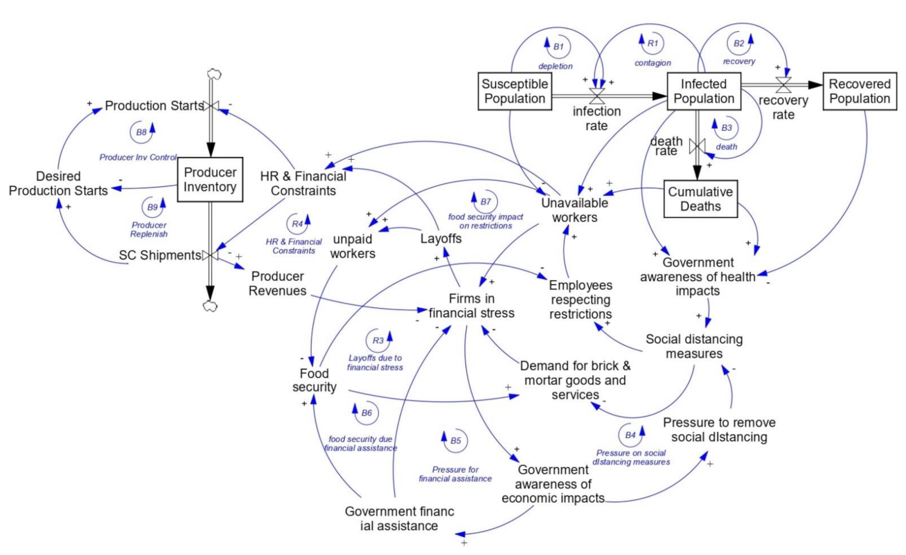 Sustainability 13 09799 g003