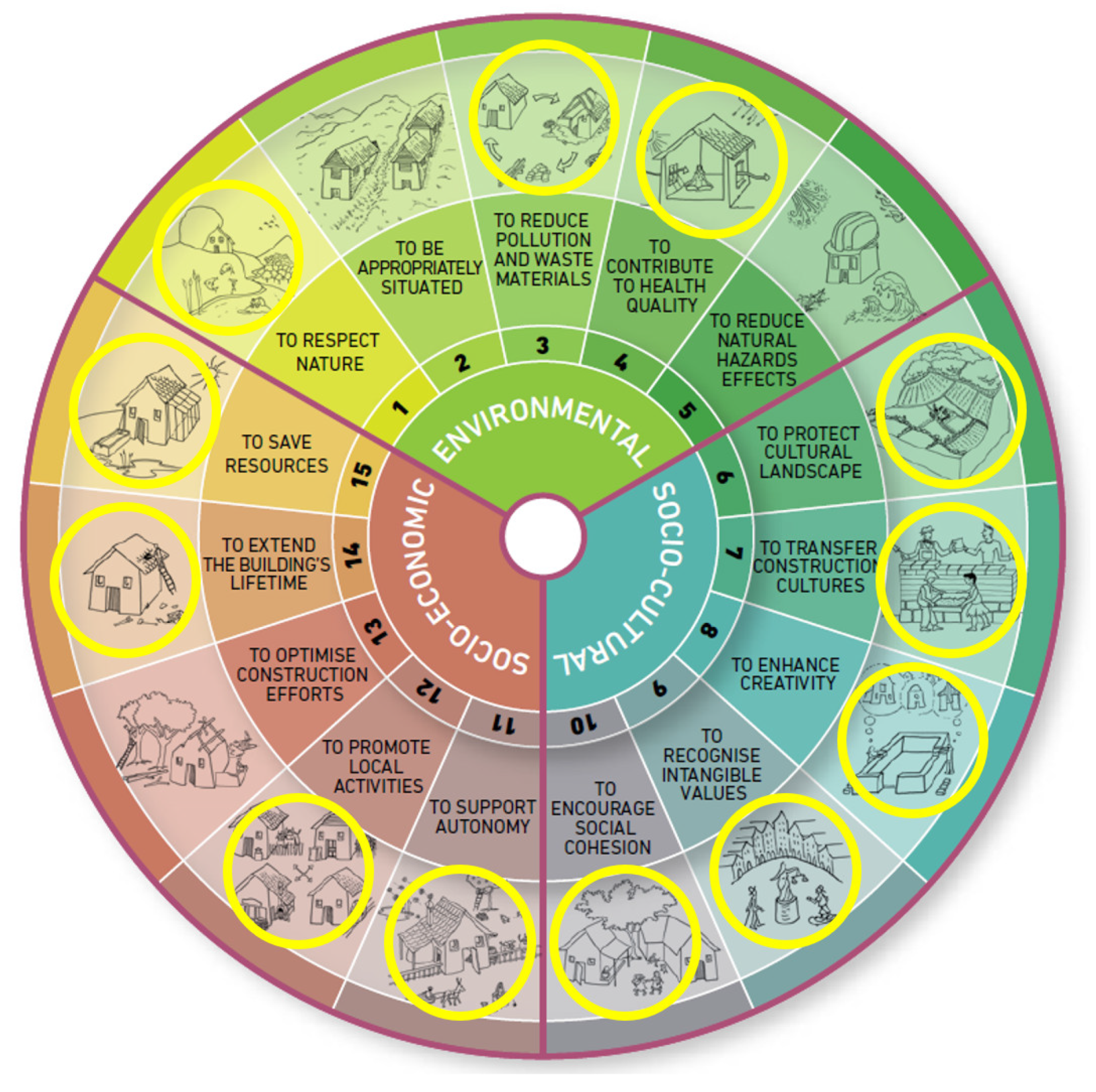 Sustainability 13 09800 g005