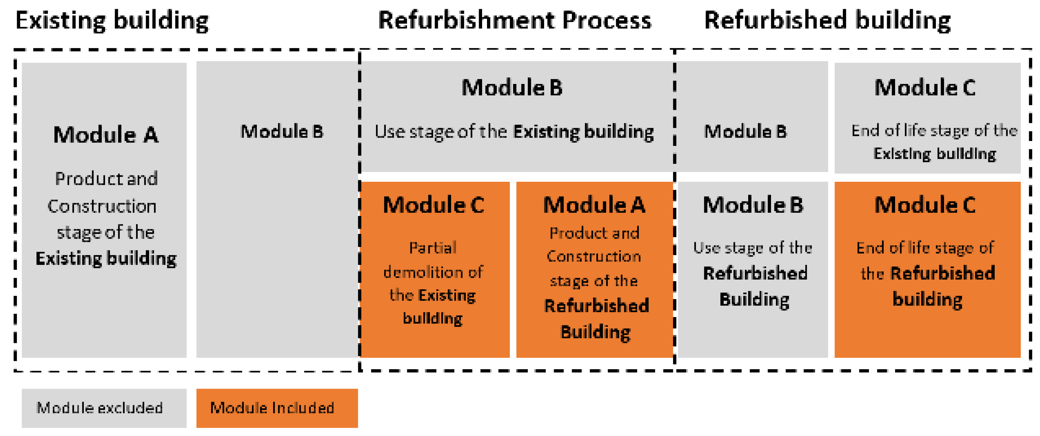 Sustainability 13 09800 g007