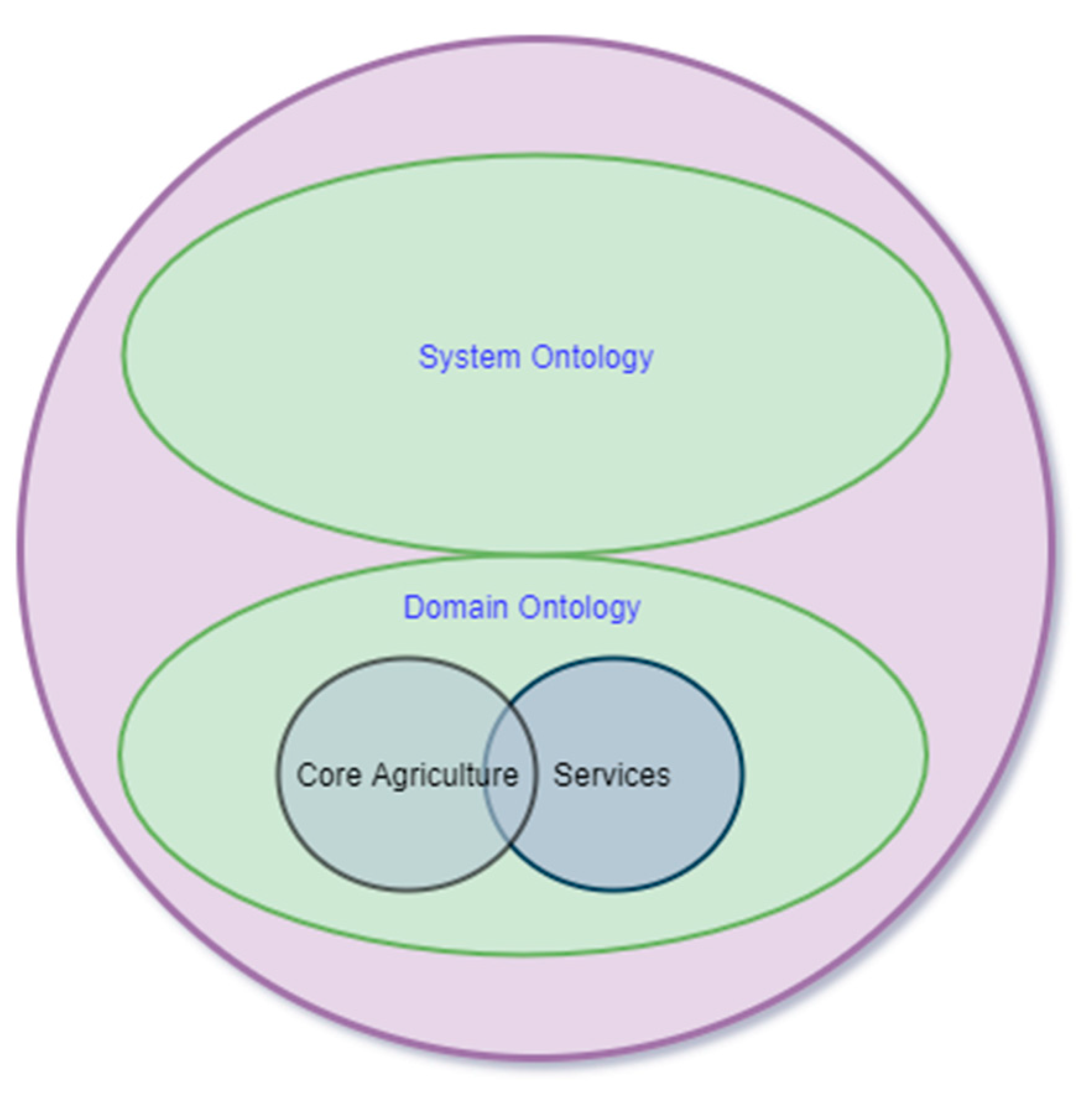 Sustainability 13 09801 g001