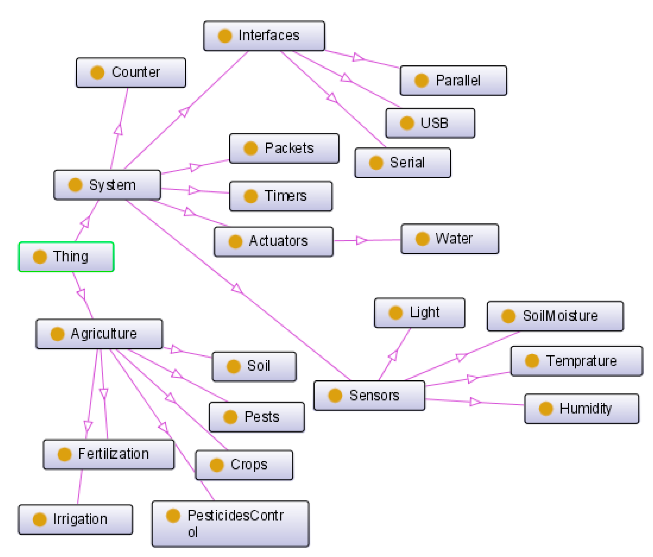Sustainability 13 09801 g002