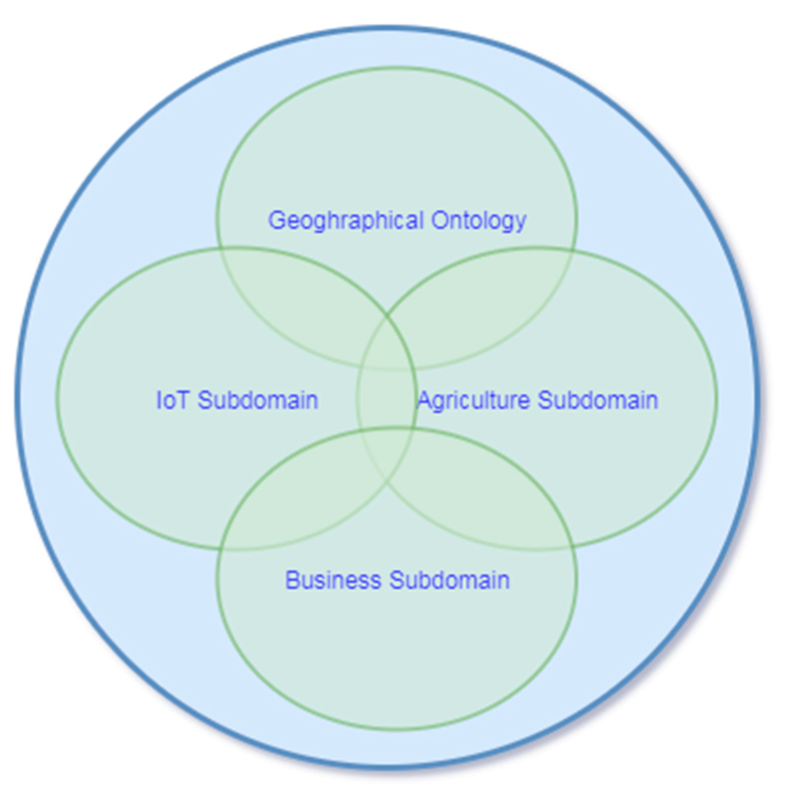 Sustainability 13 09801 g003