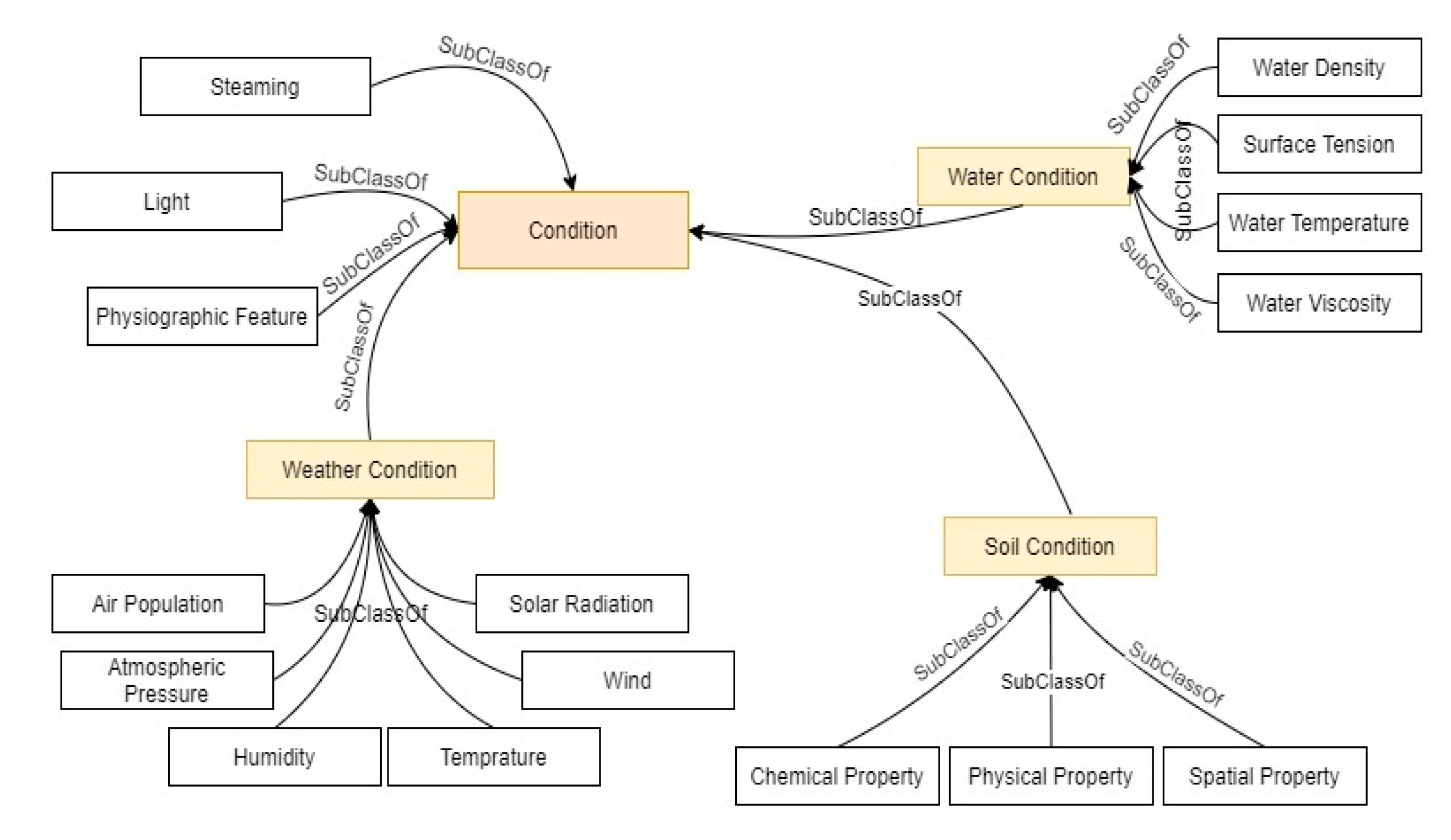 Sustainability 13 09801 g004